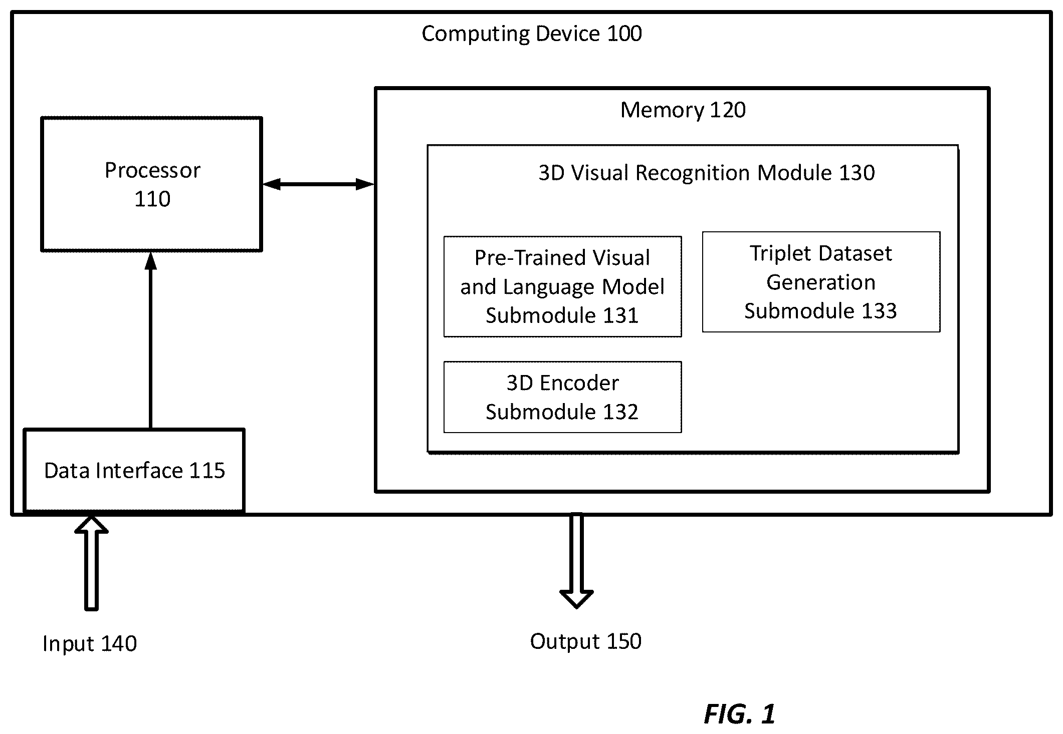 Patent US12417384 — Systems and methods for learning unified representations of language, image, and point cloud for three-dimensional recognition — Figure 1