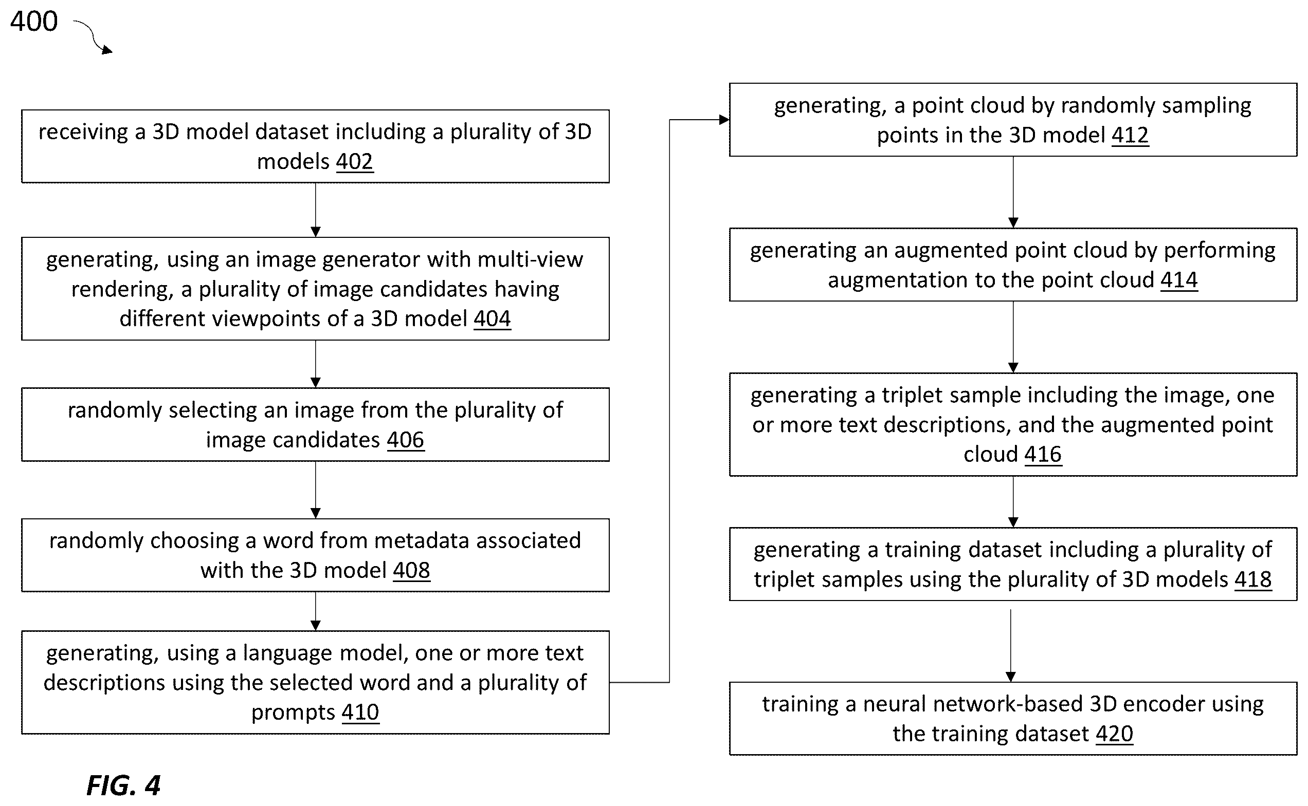 Patent US12417384 Figure 4 – Systems and methods for learning unified representations of language, image, and point cloud for three-dimensional recognition