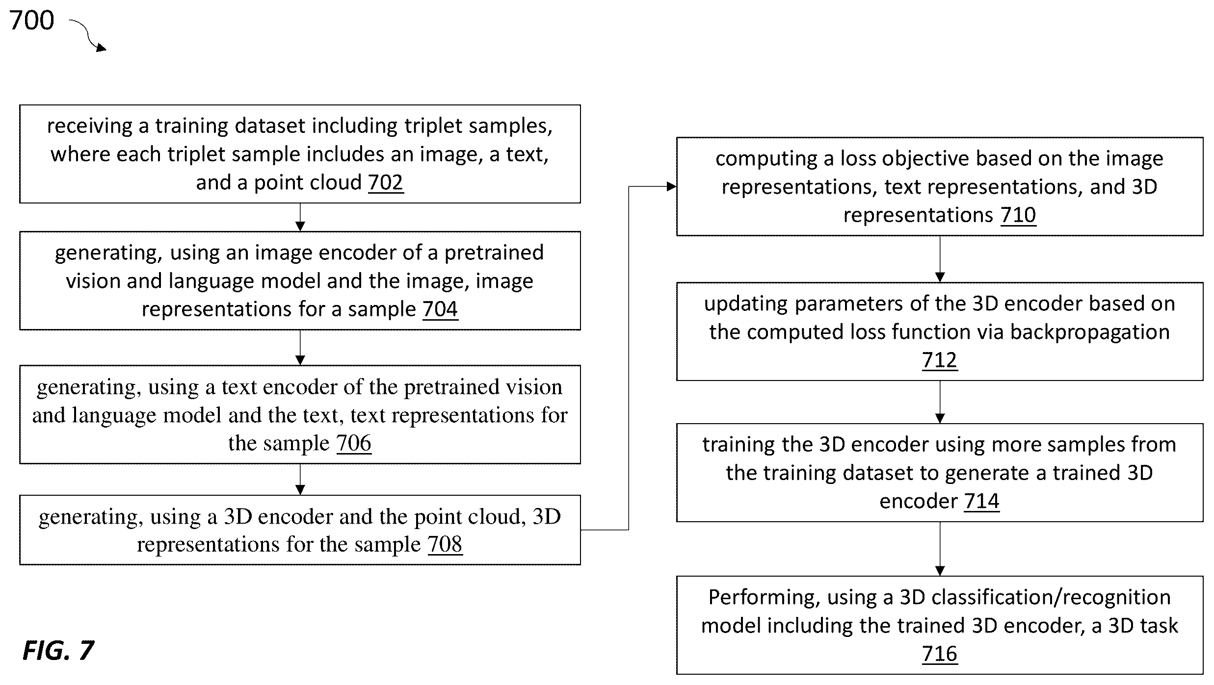 Patent US12417384 Figure 6 – Systems and methods for learning unified representations of language, image, and point cloud for three-dimensional recognition