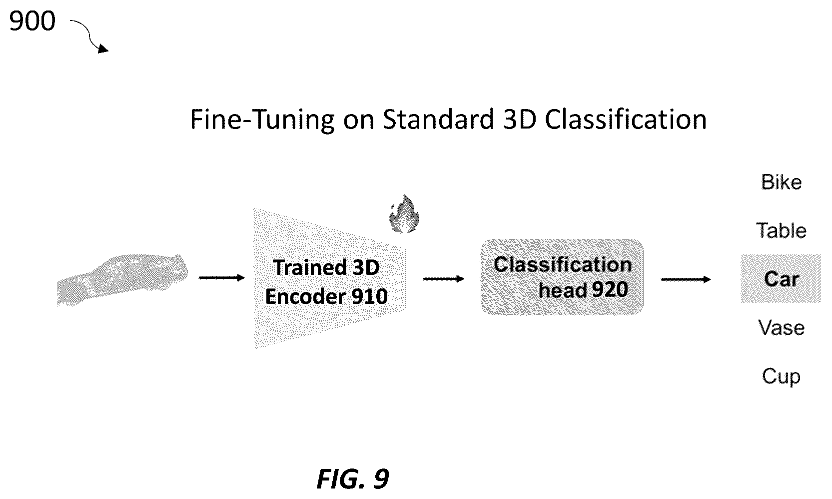 Patent US12417384 Figure 8 – Systems and methods for learning unified representations of language, image, and point cloud for three-dimensional recognition