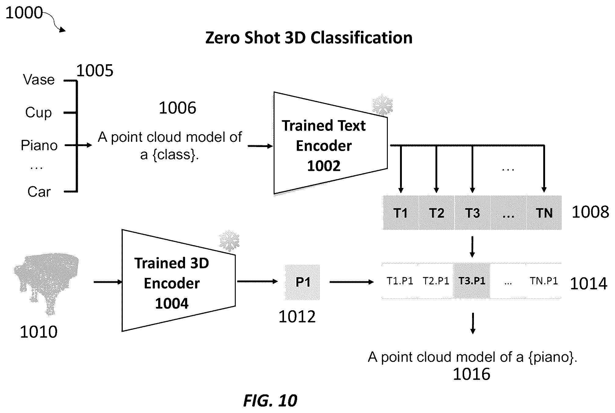 Patent US12417384 Figure 9 – Systems and methods for learning unified representations of language, image, and point cloud for three-dimensional recognition