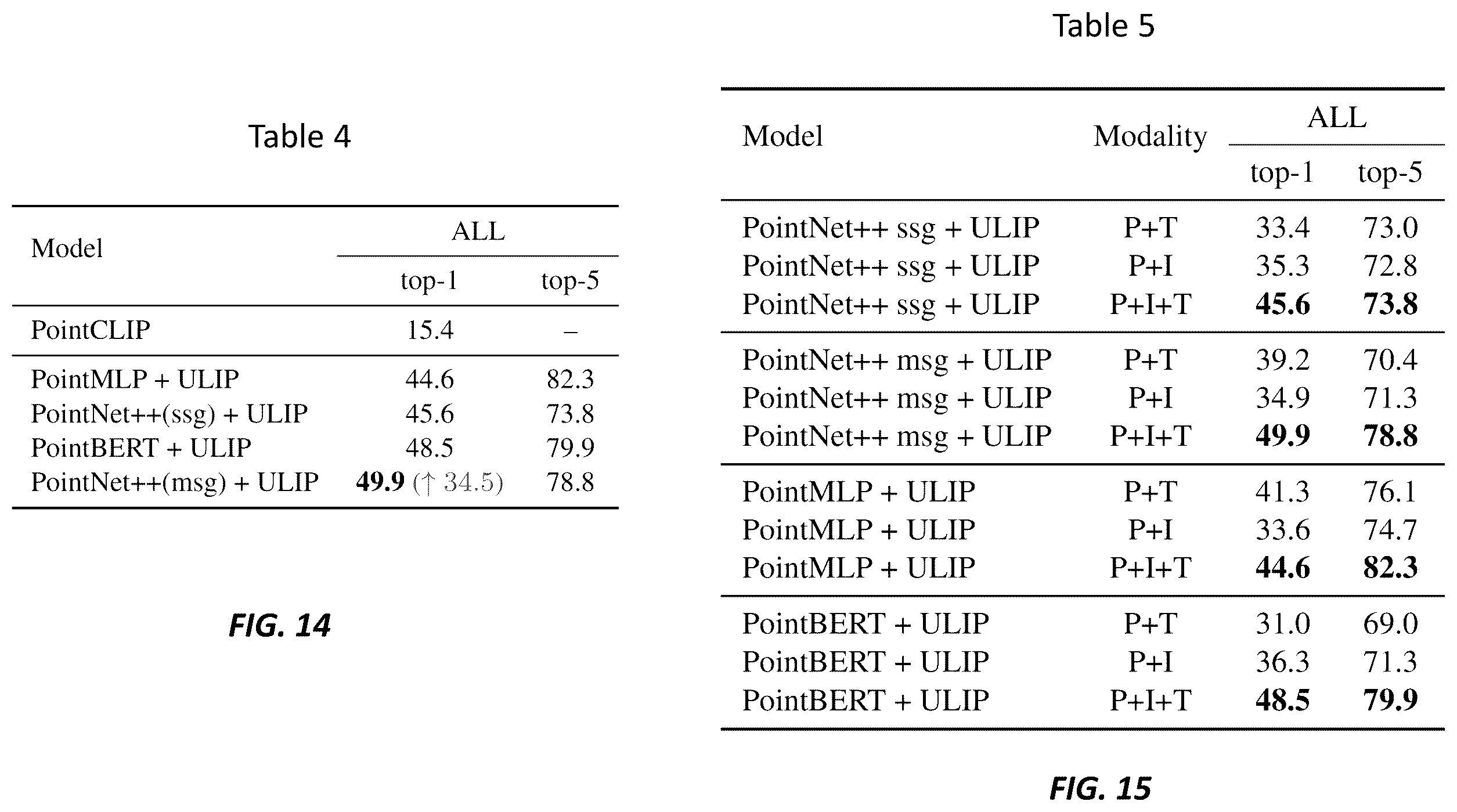 Patent US12417384 Figure 12 – Systems and methods for learning unified representations of language, image, and point cloud for three-dimensional recognition