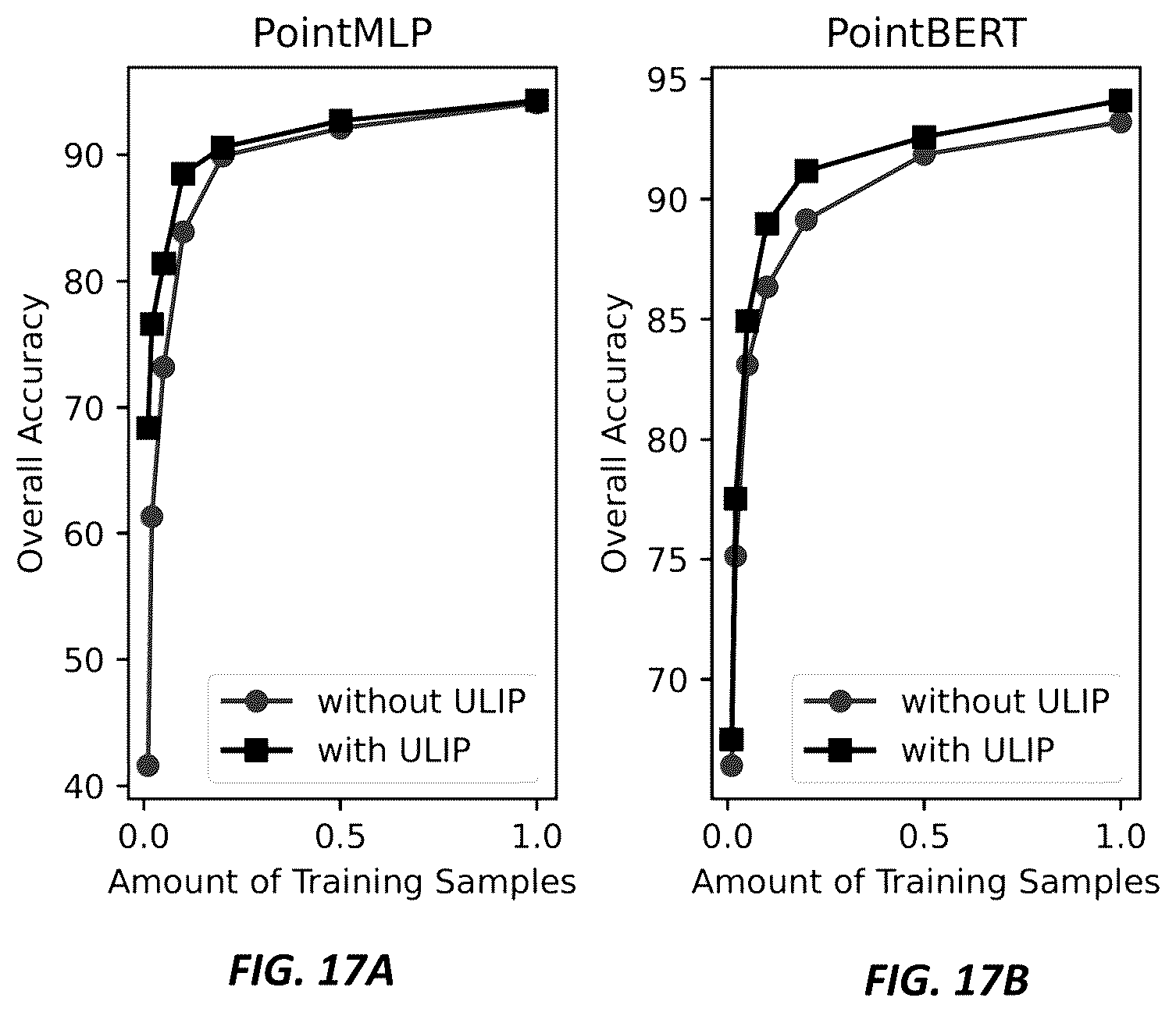 Patent US12417384 Figure 14 – Systems and methods for learning unified representations of language, image, and point cloud for three-dimensional recognition
