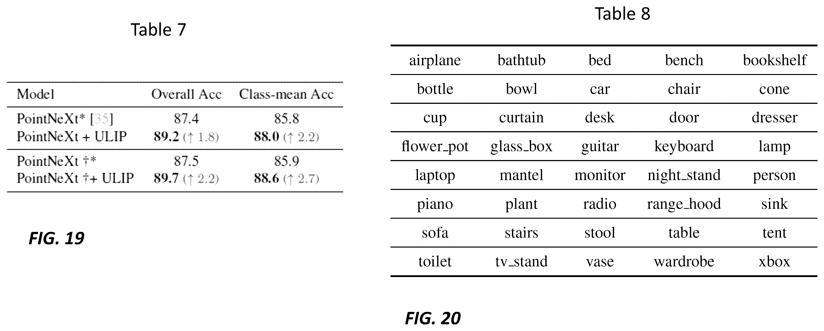 Patent US12417384 Figure 16 – Systems and methods for learning unified representations of language, image, and point cloud for three-dimensional recognition