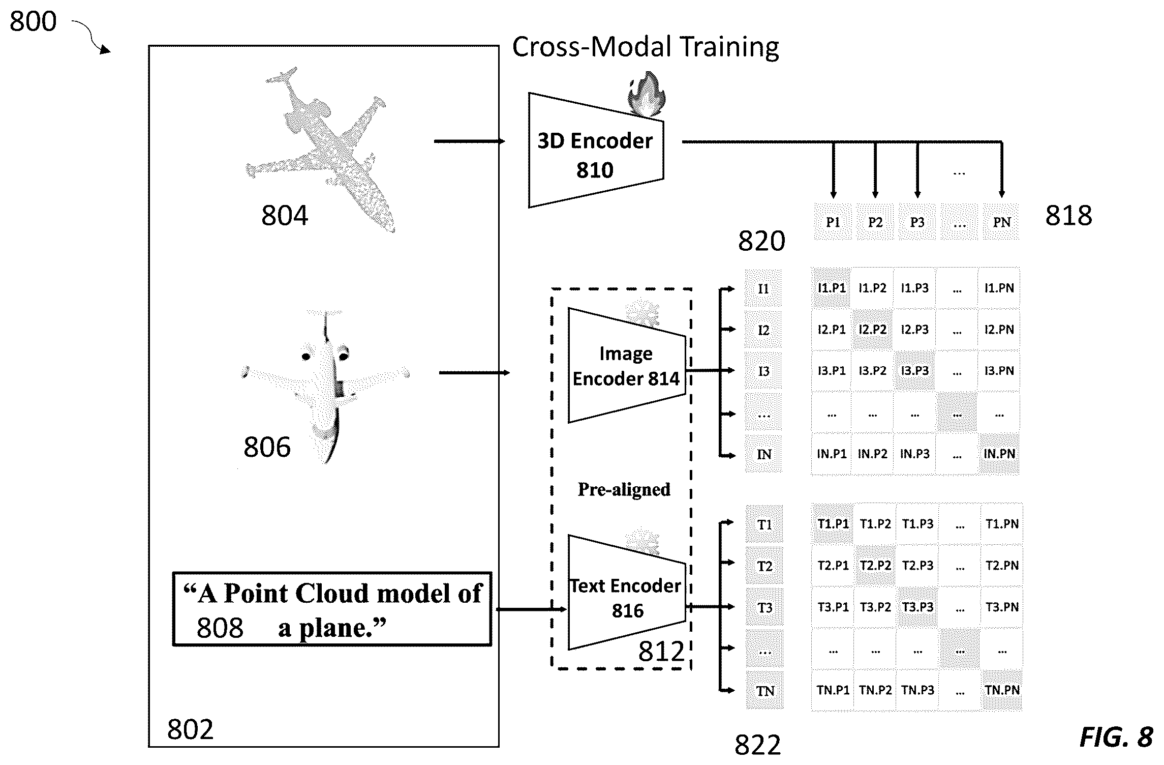 Patent US12417385 Figure 7 – Systems and methods for learning unified representations of language, image, and point cloud for three-dimensional recognition