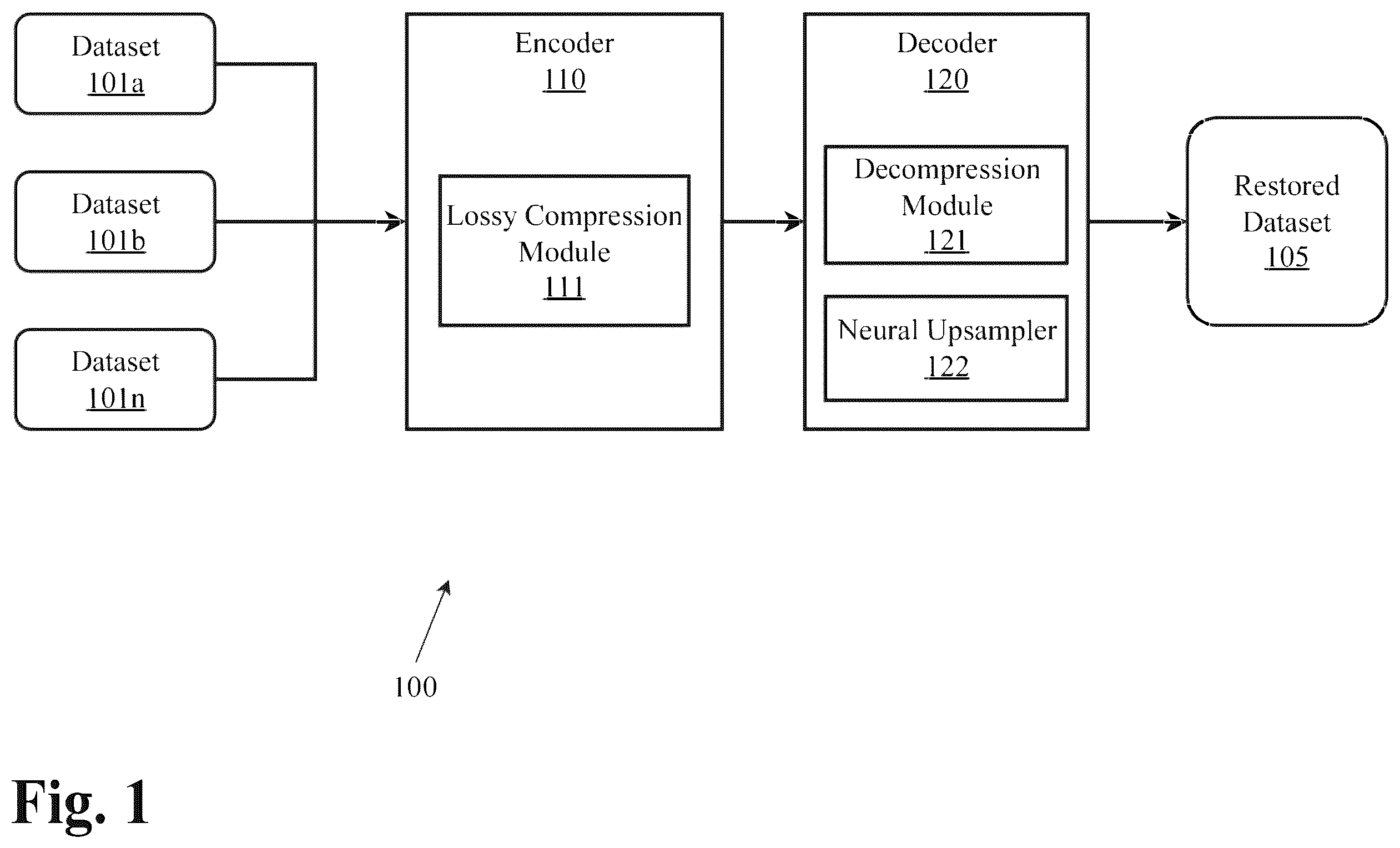 Patent US12417386 — System and methods for upsampling of decompressed genomic data after lossy compression using a neural network — Figure 1