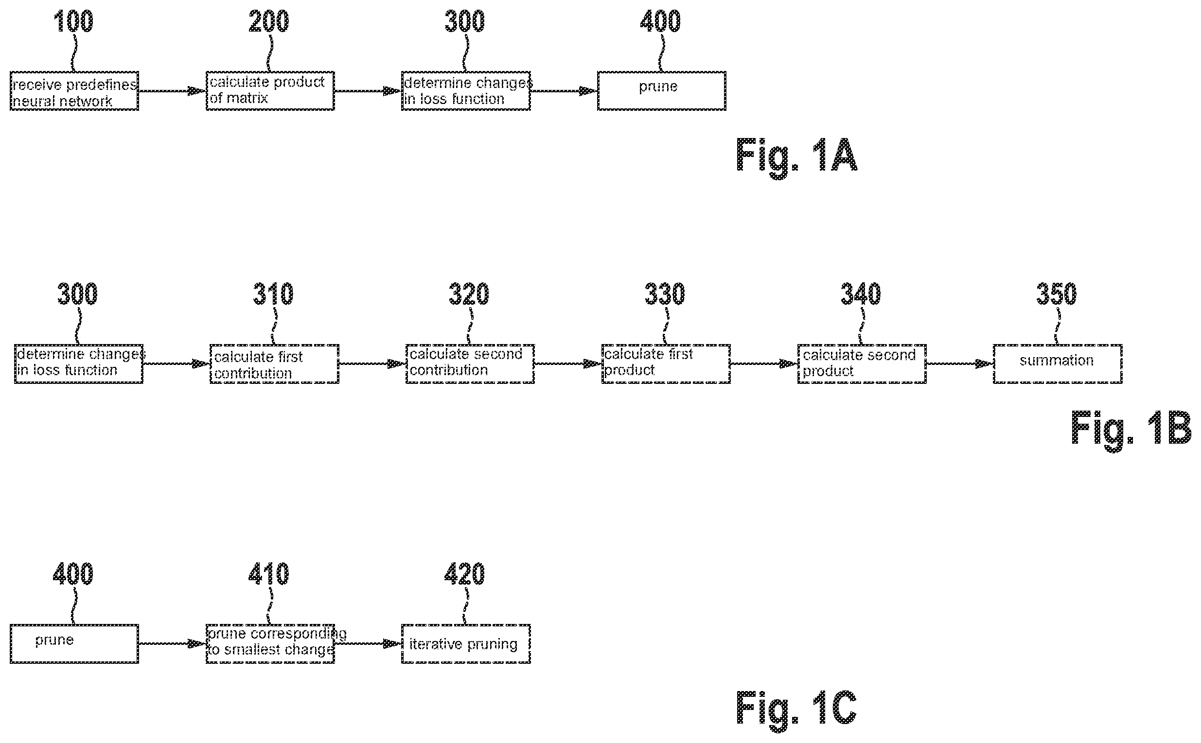 Patent US12417387 — Efficient second order pruning of computer-implemented neural networks — Figure 1