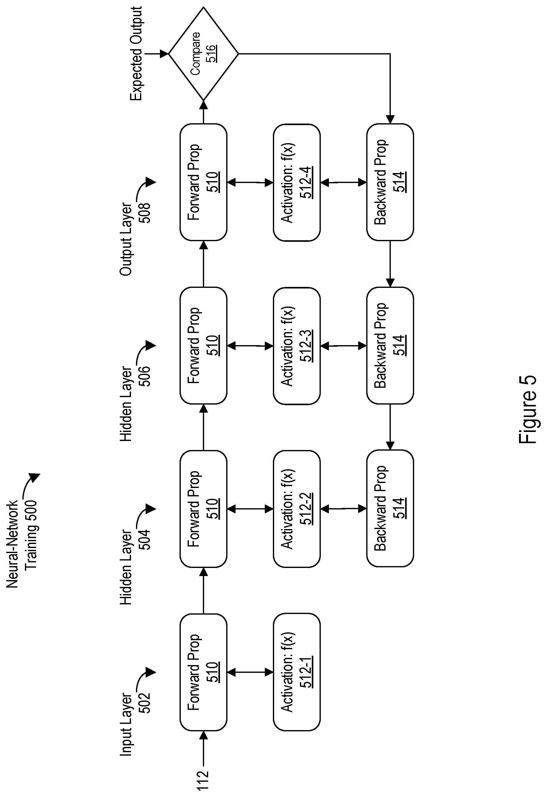 Patent US12417388 Figure 4 – Hardware implementations of activation functions in neural networks