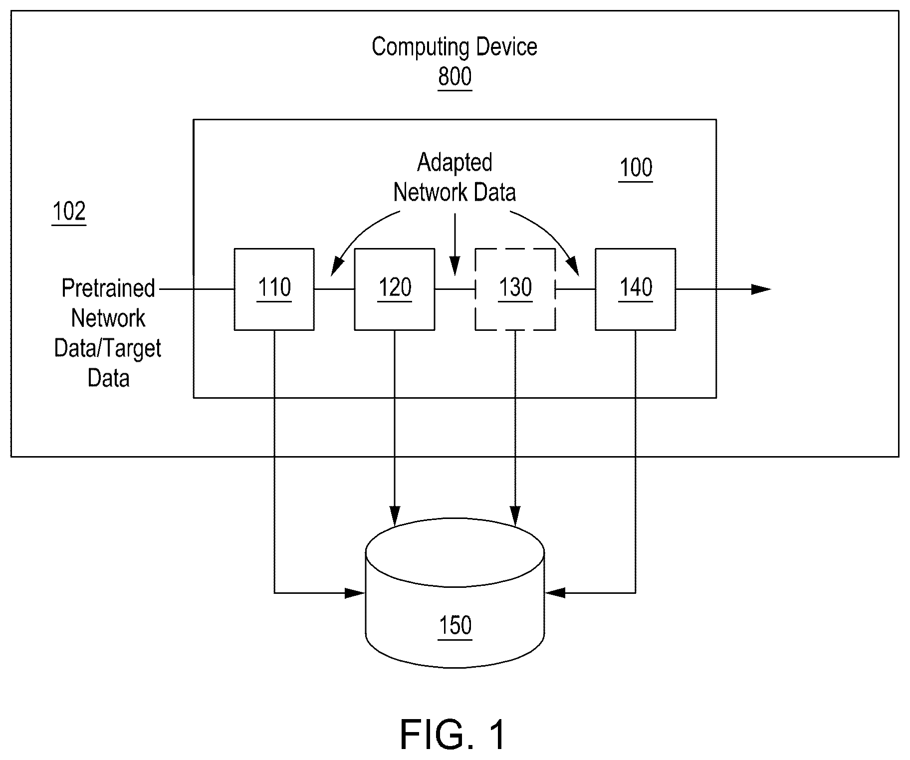 Patent US12417391 — Modular adaptation for cross-domain few-shot learning — Figure 1