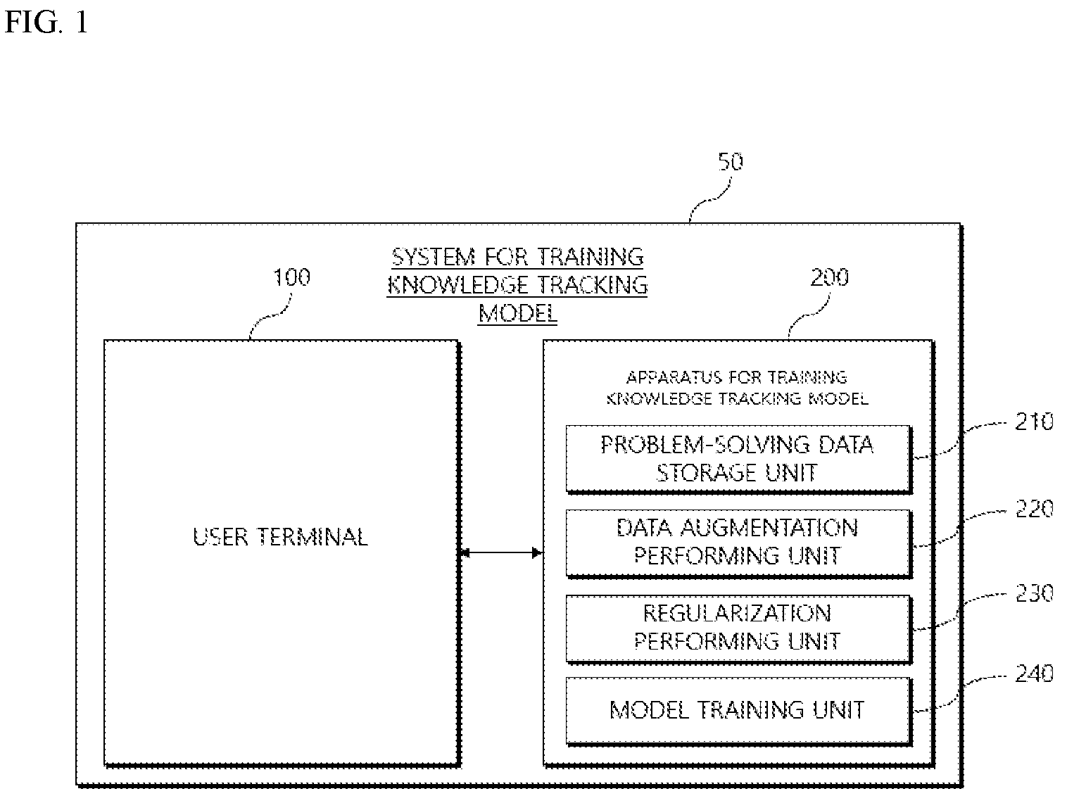 Patent US12417392 — Apparatus and system for training knowledge tracking model based on data augmentation and operation method thereof — Figure 1