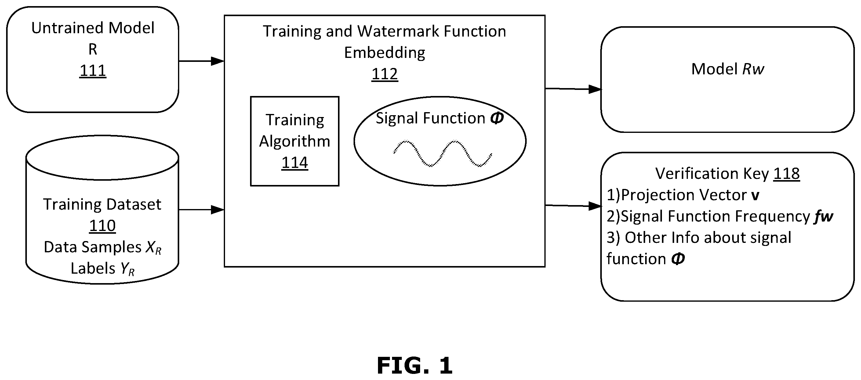 Patent US12417394 Figure 1 – System and method for AI model watermarking