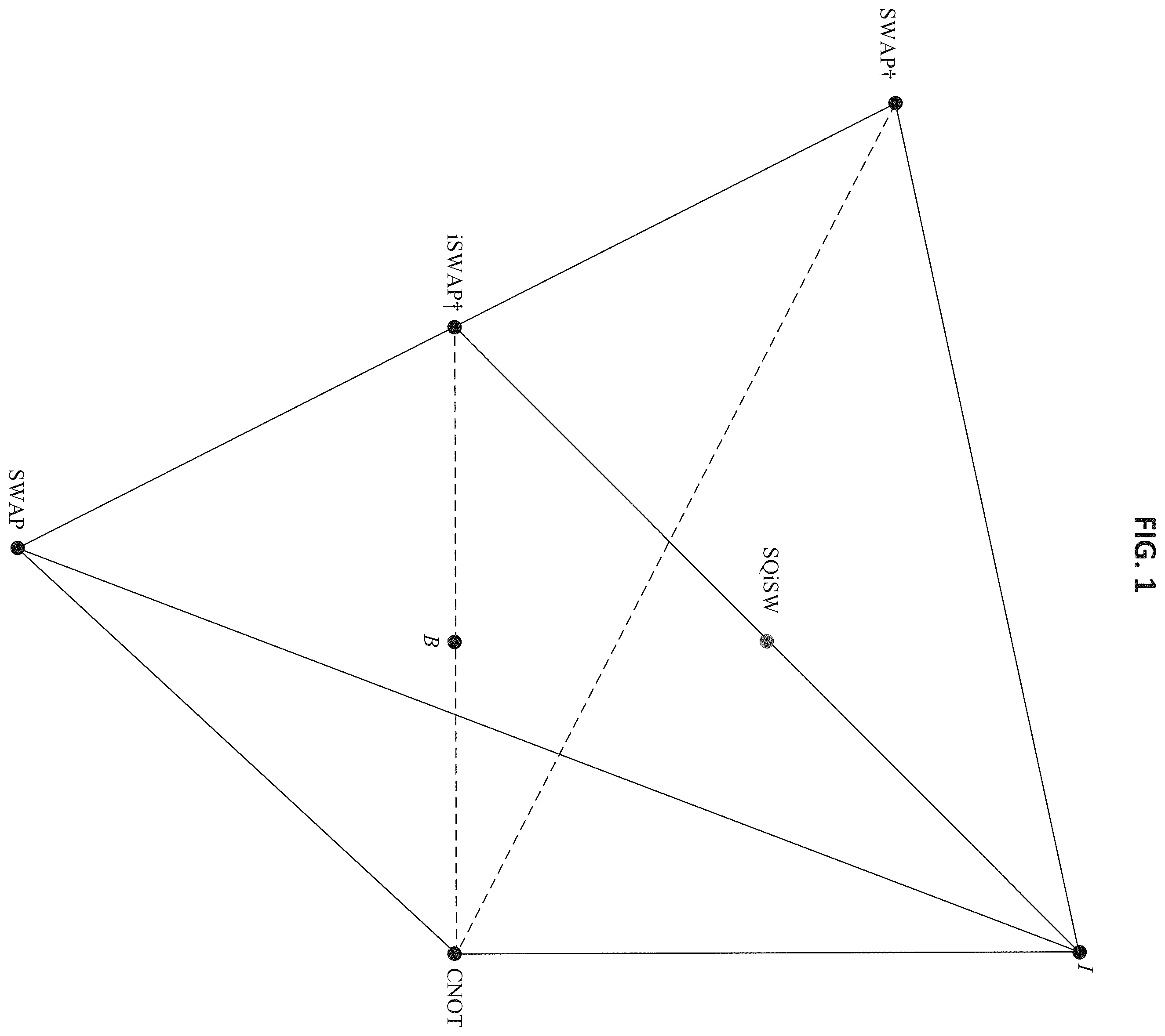 Patent US12417396 — Benchmarking protocol for quantum gates — Figure 1