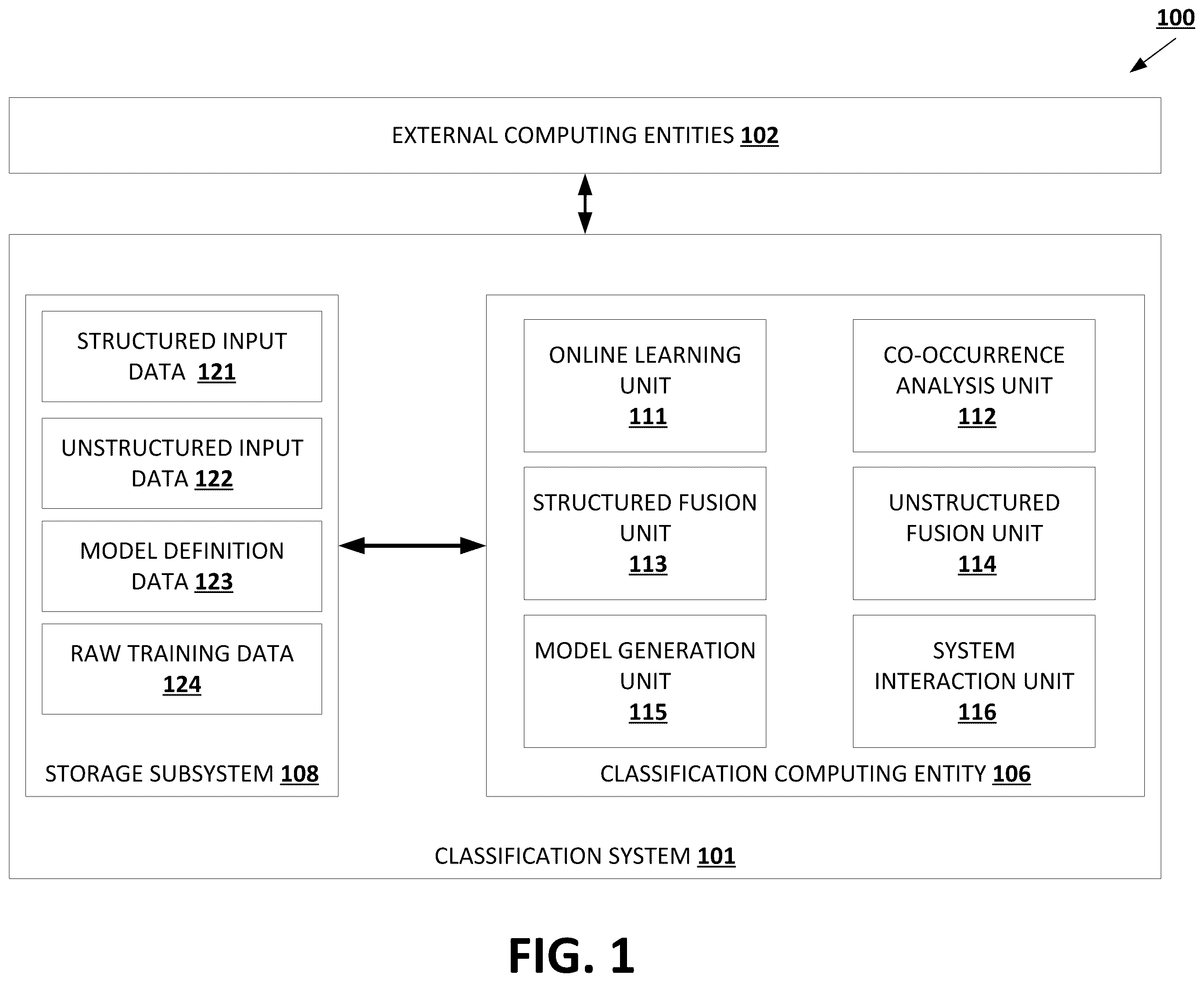 Patent US12417402 — Classification in hierarchical prediction domains — Figure 1
