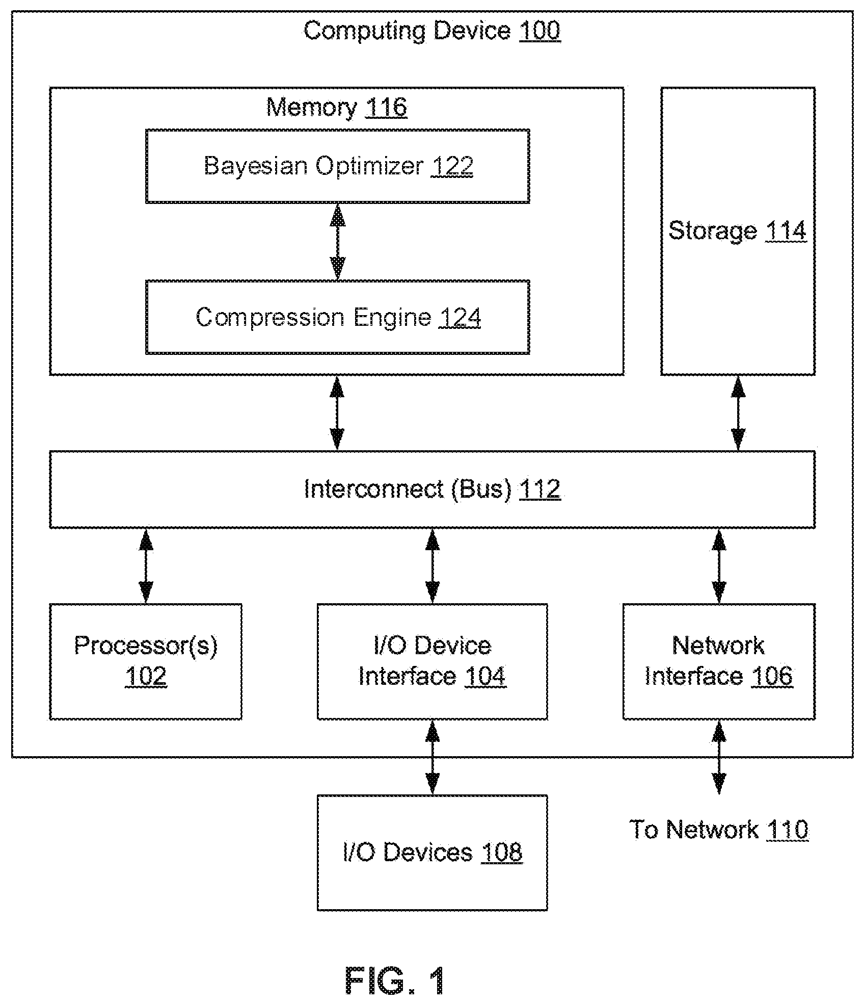 Patent US12417403 — Bayesian optimization of sparsity ratios in model compression — Figure 1