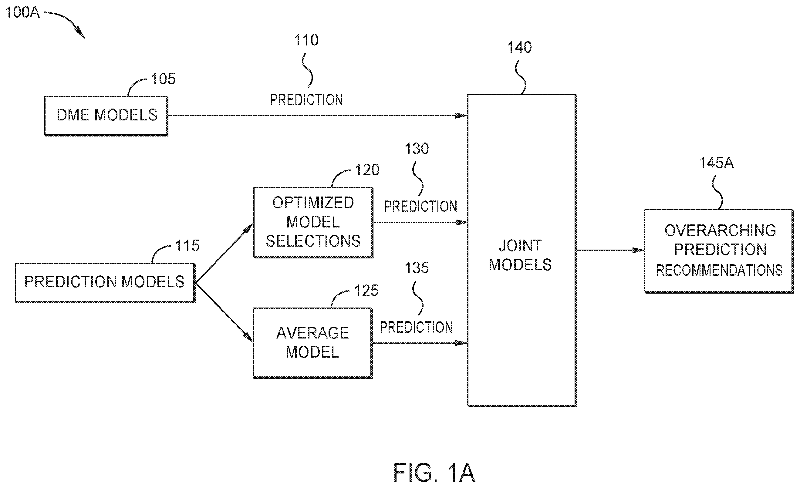 Patent US12417409 — Determining and selecting prediction models over multiple points in time using test data — Figure 1