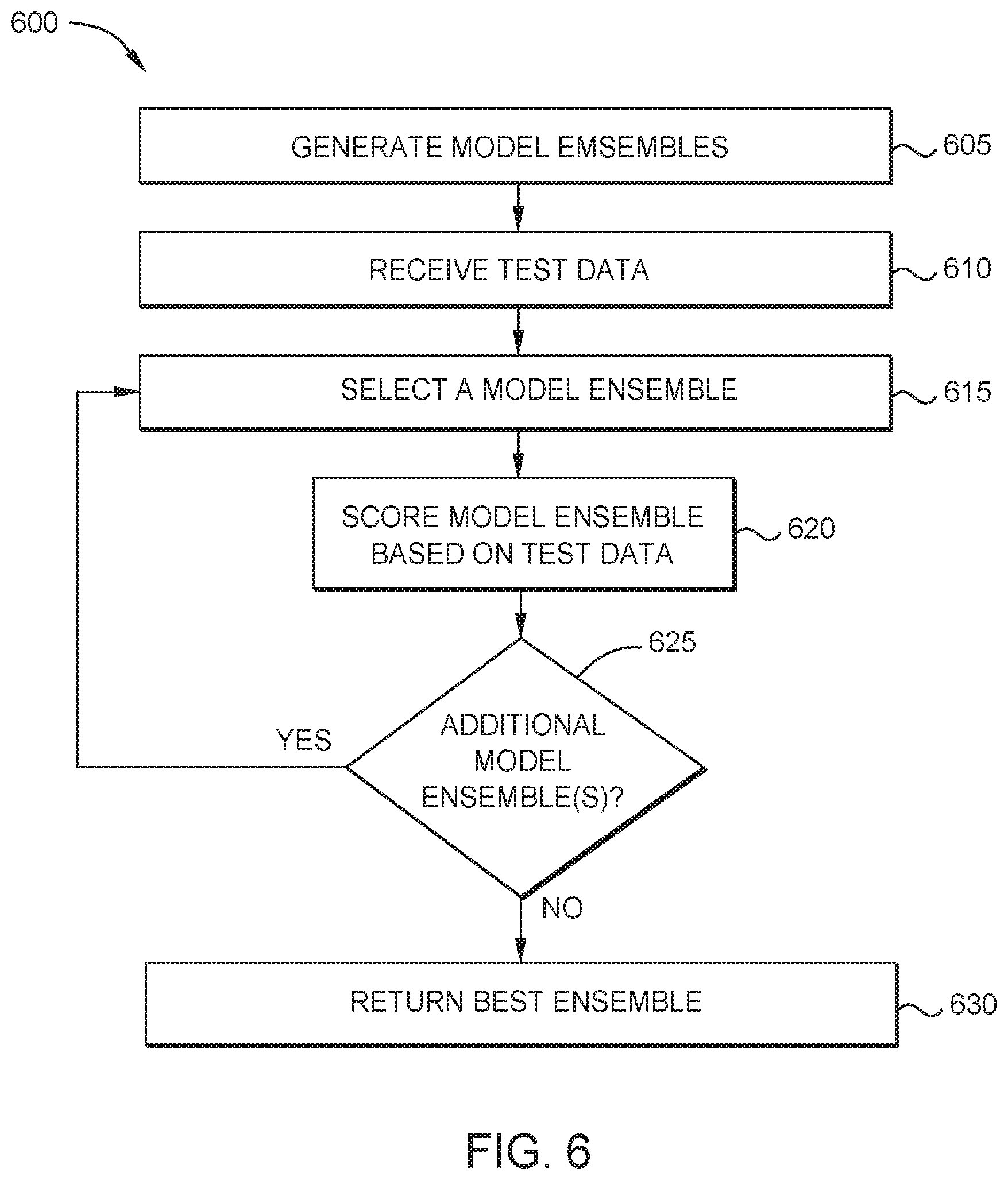 Patent US12417409 Figure 9 – Determining and selecting prediction models over multiple points in time using test data