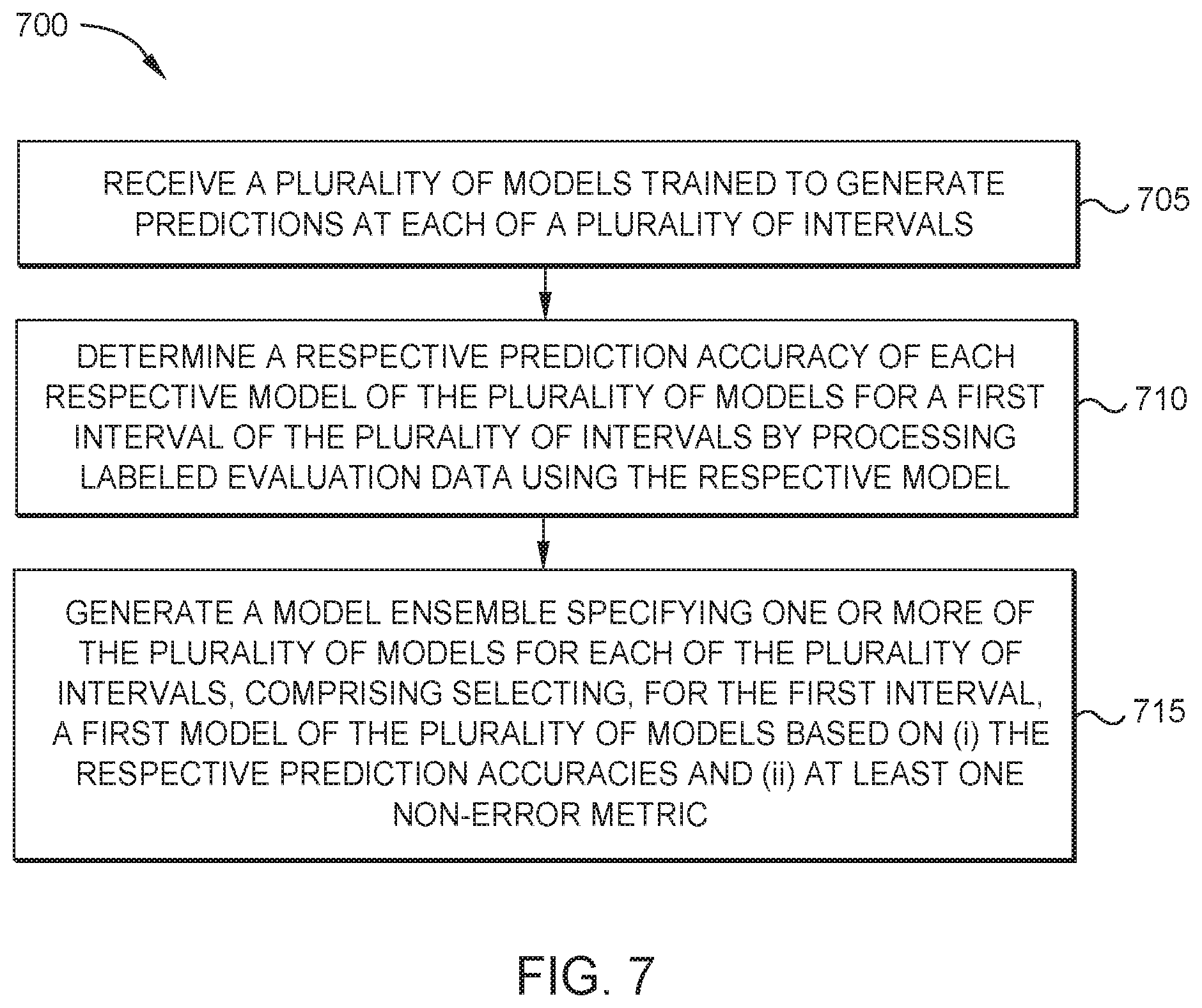 Patent US12417409 Figure 10 – Determining and selecting prediction models over multiple points in time using test data