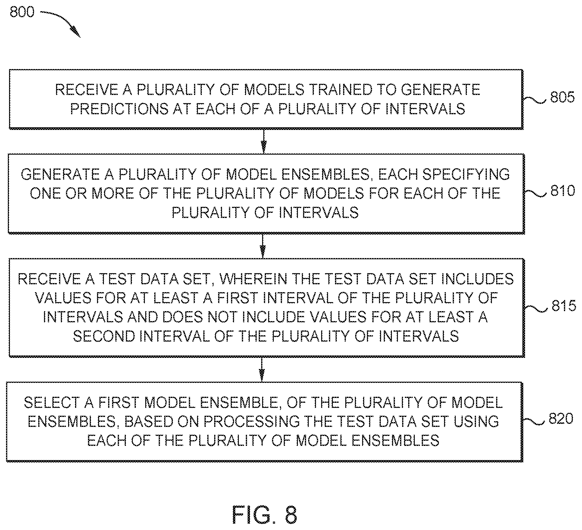 Patent US12417409 Figure 11 – Determining and selecting prediction models over multiple points in time using test data