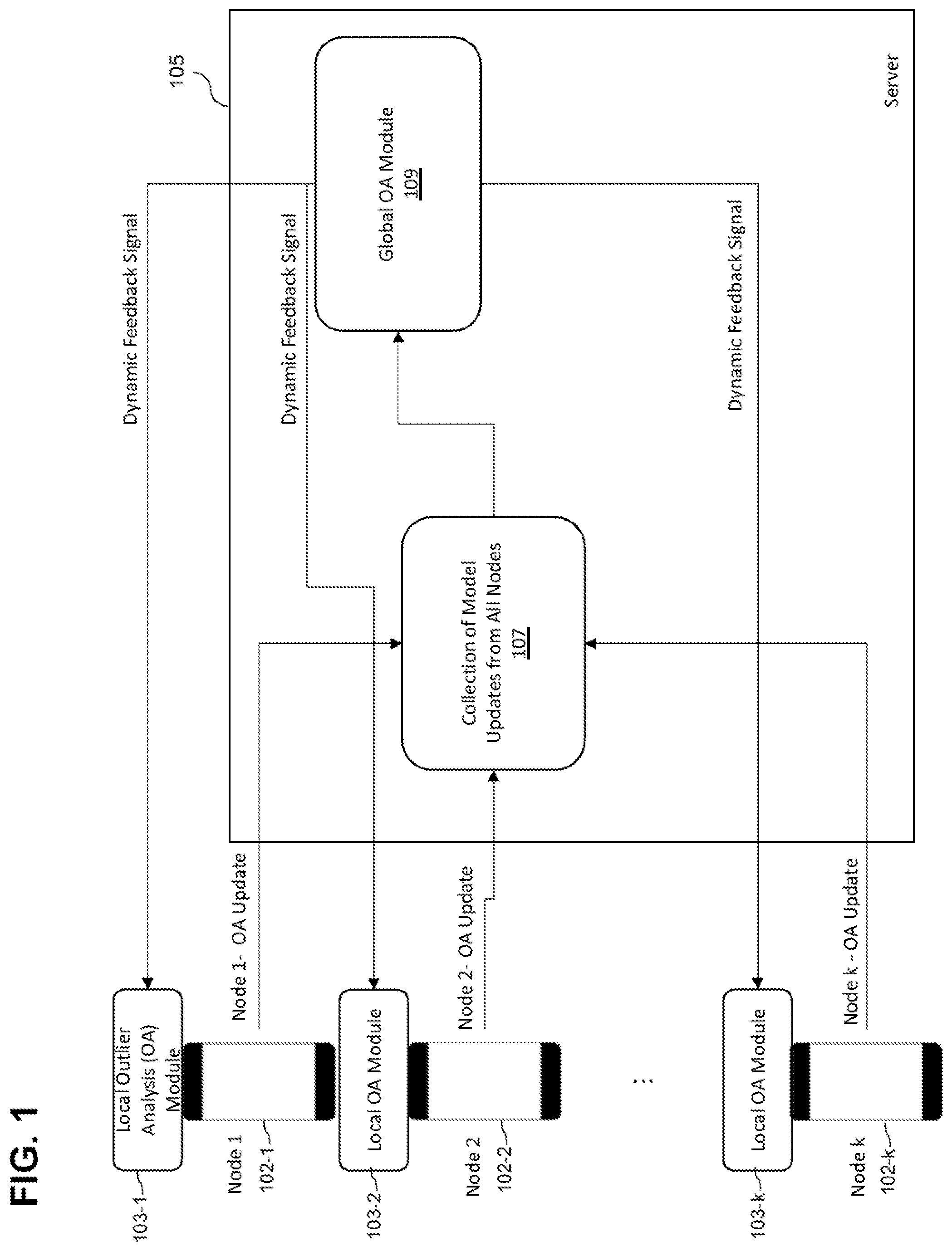 Patent US12417411 — Automatically detecting outliers in federated data — Figure 1