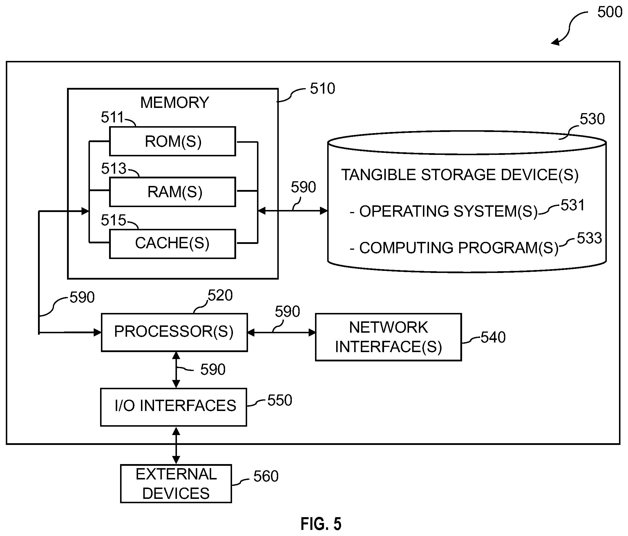 Patent US12417412 Figure 5 – Automated model predictive control using a regression-optimization framework for sequential decision making