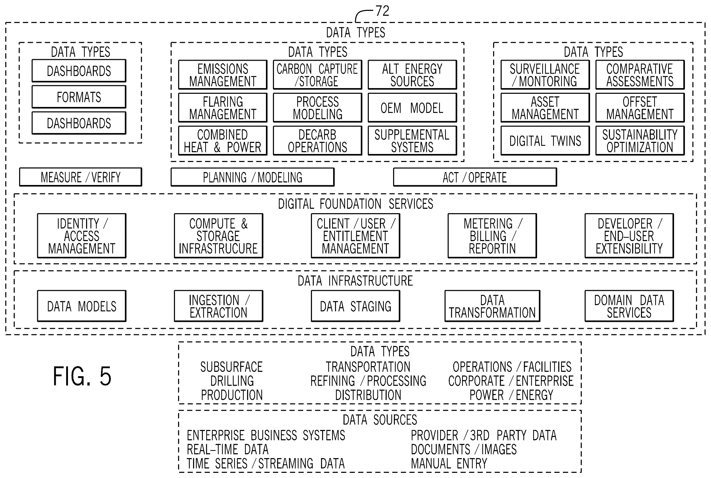 Patent US12417417 Figure 5 – Managing production operations to achieve sustainability goals