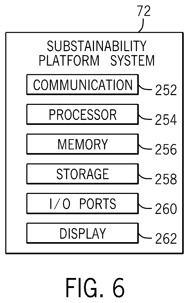Patent US12417417 Figure 6 – Managing production operations to achieve sustainability goals