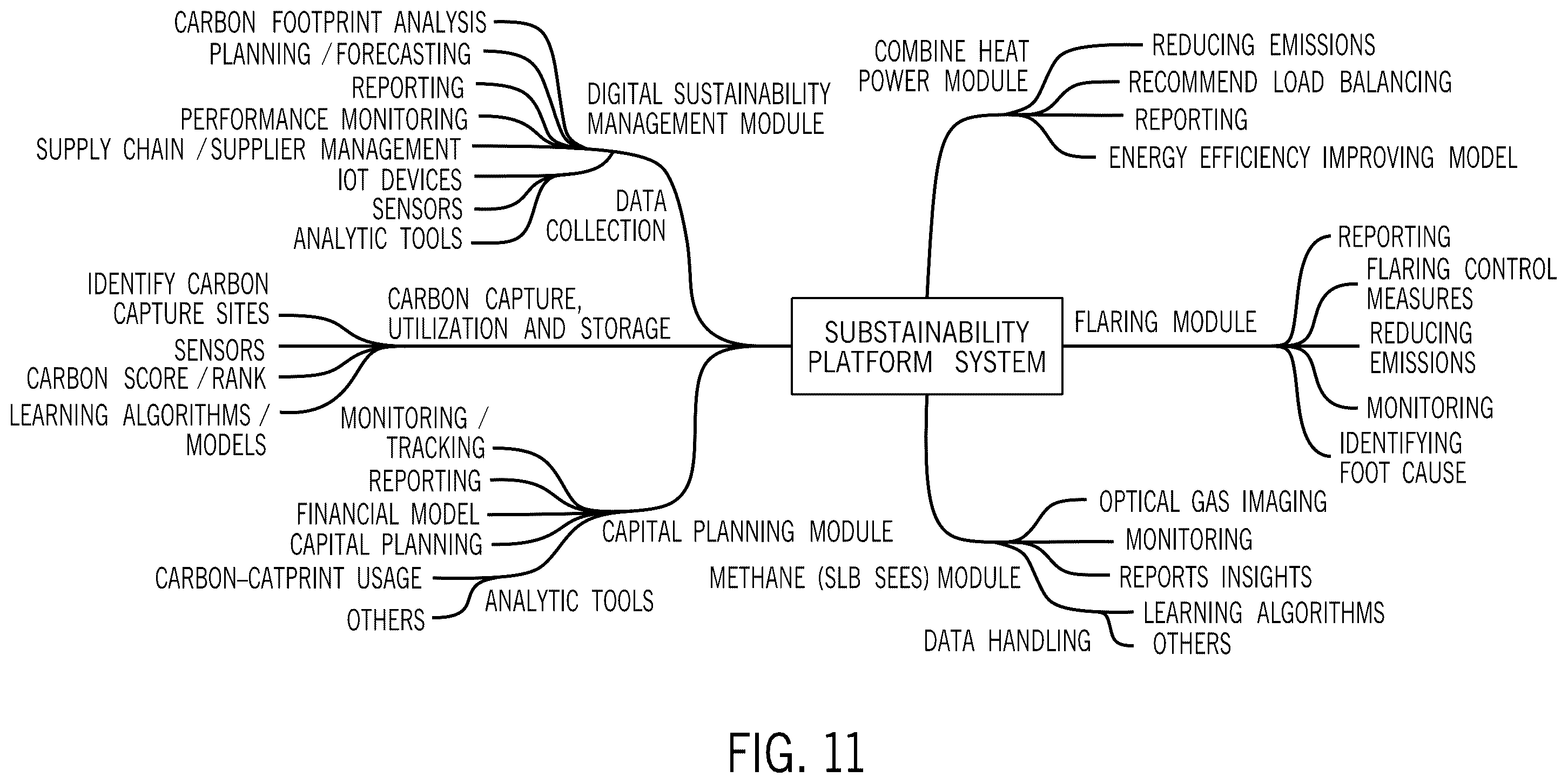 Patent US12417417 Figure 11 – Managing production operations to achieve sustainability goals