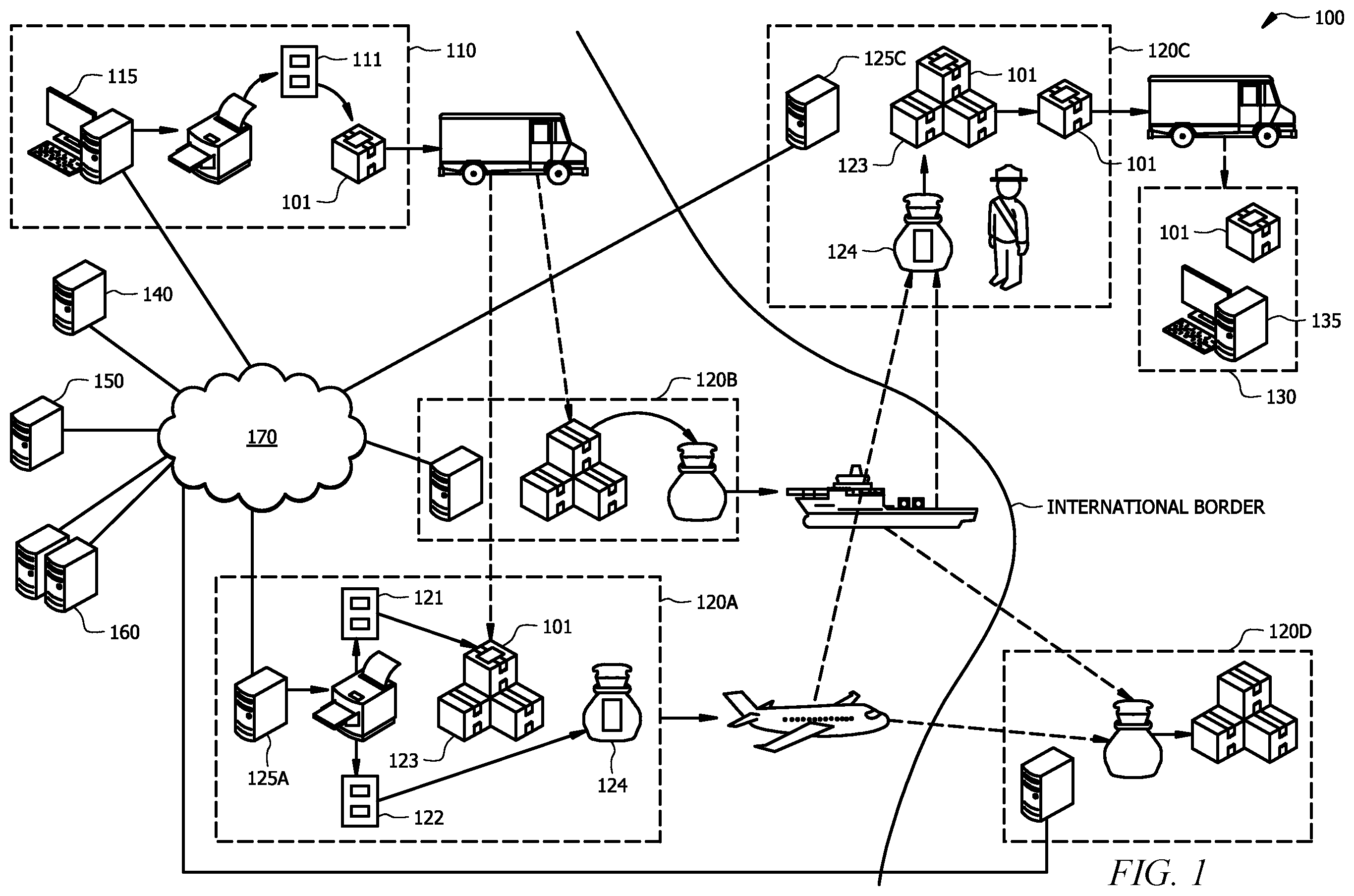 Patent US12417424 — Systems and methods for international shipping — Figure 1