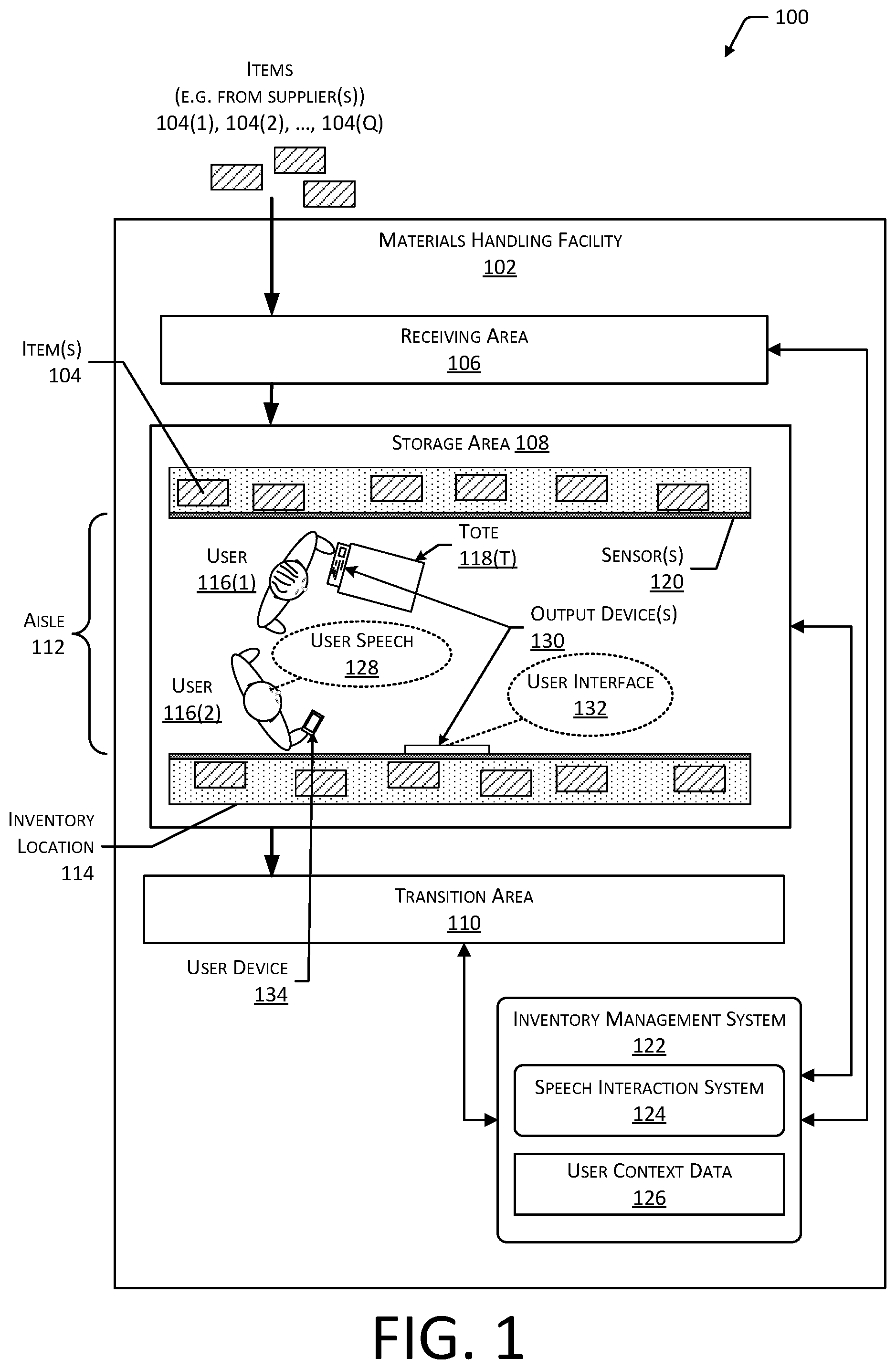 Patent US12417430 — Verbally interactive materials handling facility — Figure 1