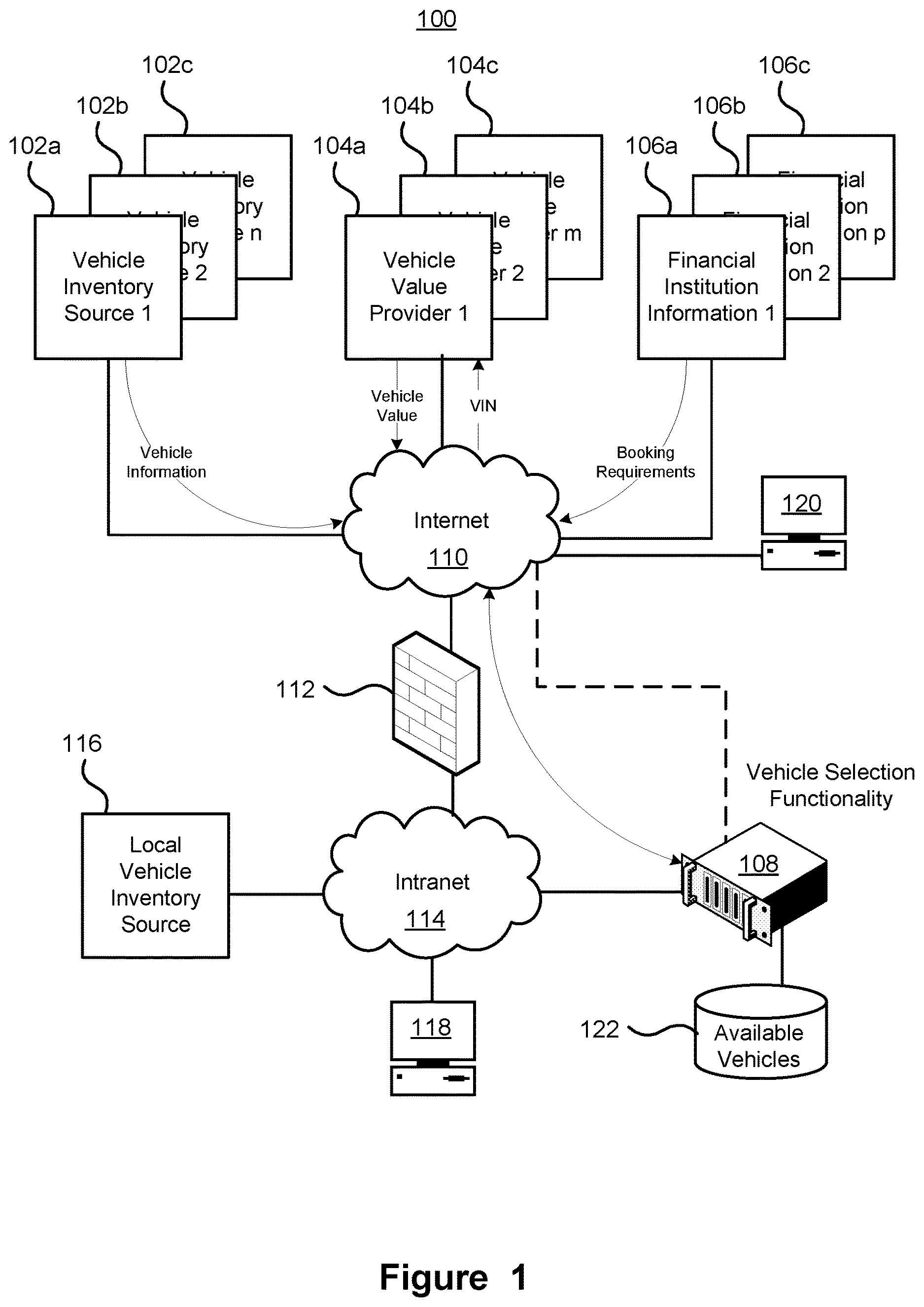 Patent US12417432 Figure 1 – System and method for identifying vehicles for a purchaser from vehicle inventories