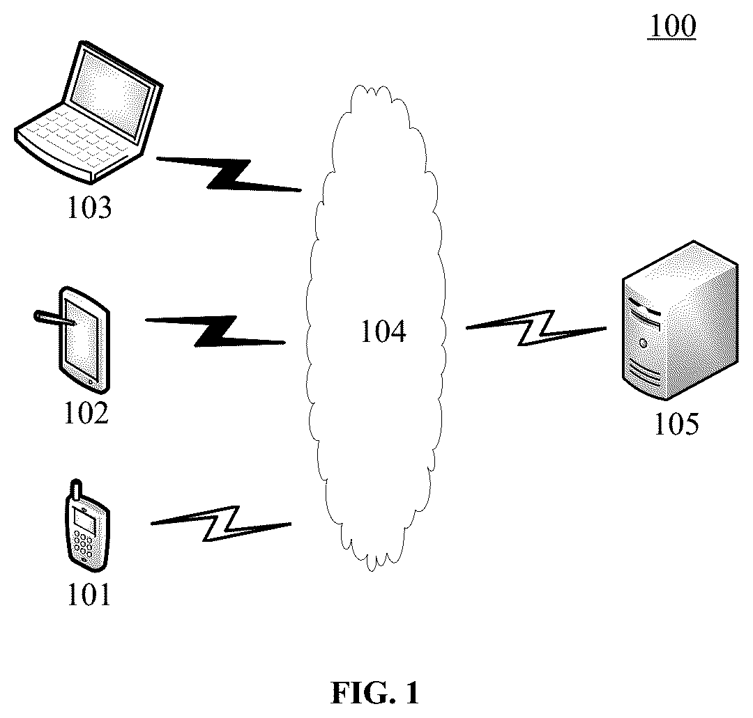 Patent US12417433 — Warehousing data processing method and apparatus, medium, and electronic device — Figure 1