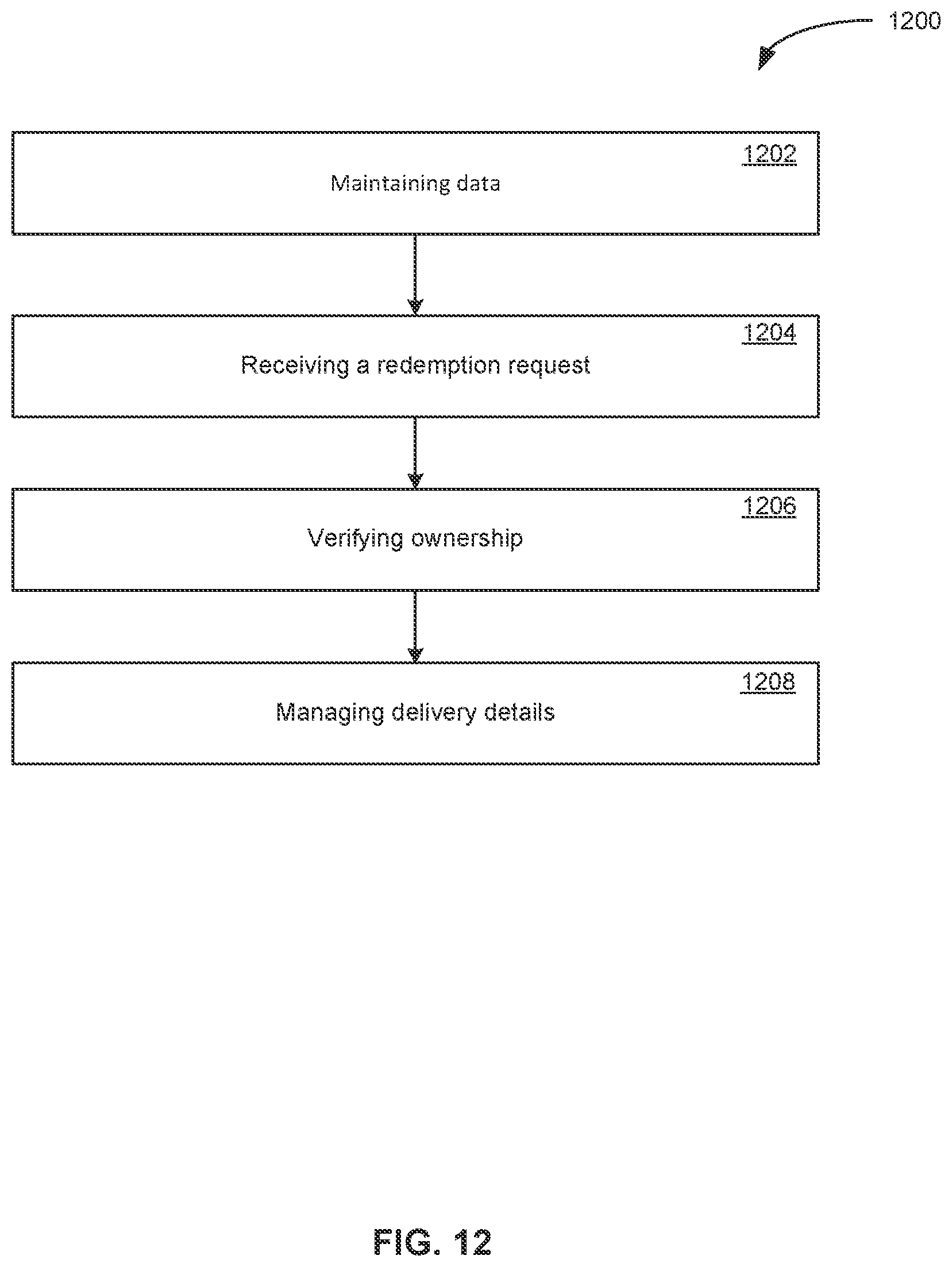 Patent US12417443 Figure 12 – Authenticating physical items in a tokenization workflow
