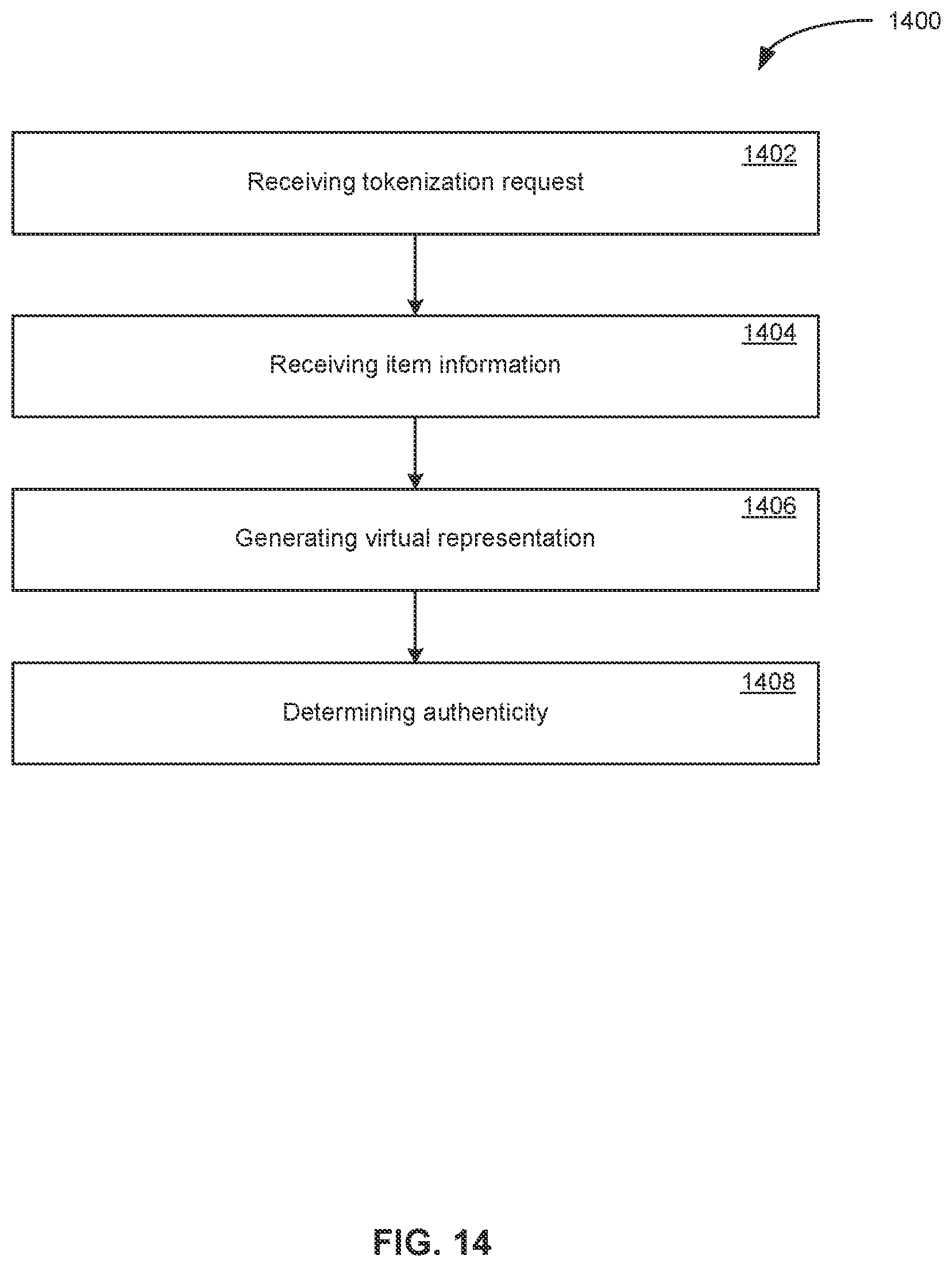 Patent US12417443 Figure 14 – Authenticating physical items in a tokenization workflow