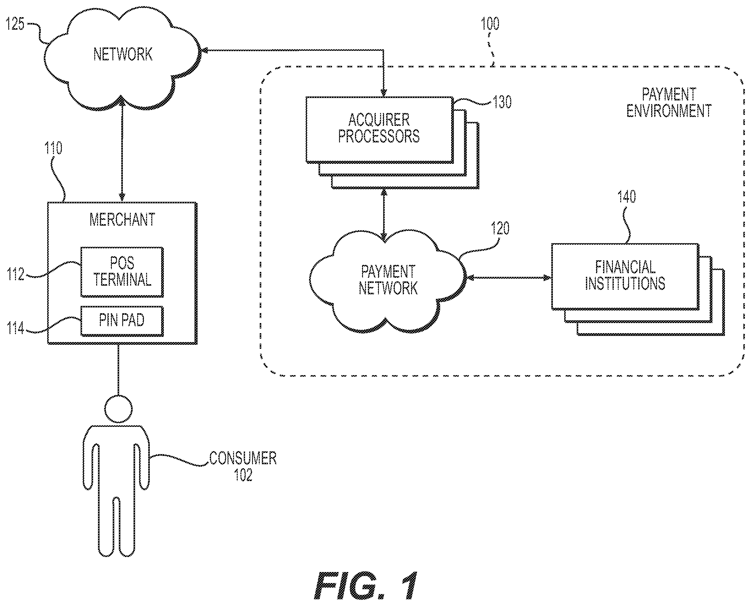 Patent US12417444 — Systems and methods for network configurations of PIN pads — Figure 1