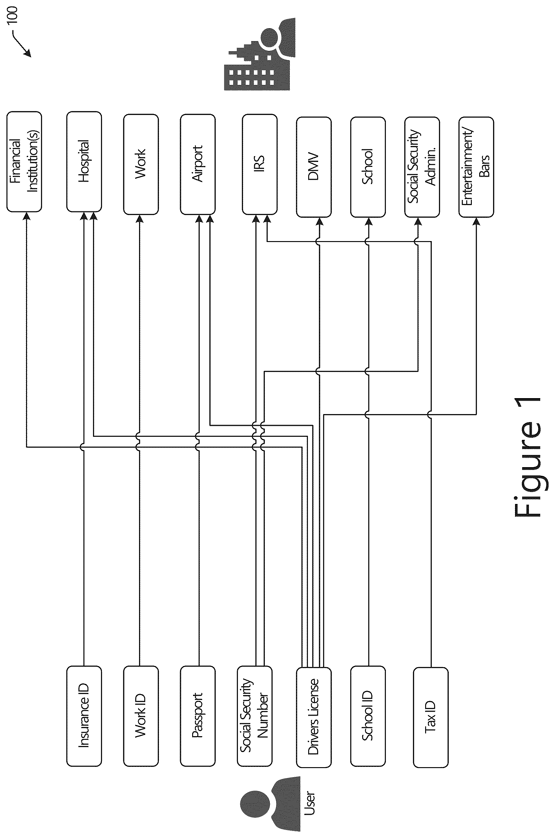 Patent US12417449 — Technologies for creating and transferring non-fungible token based identities — Figure 1