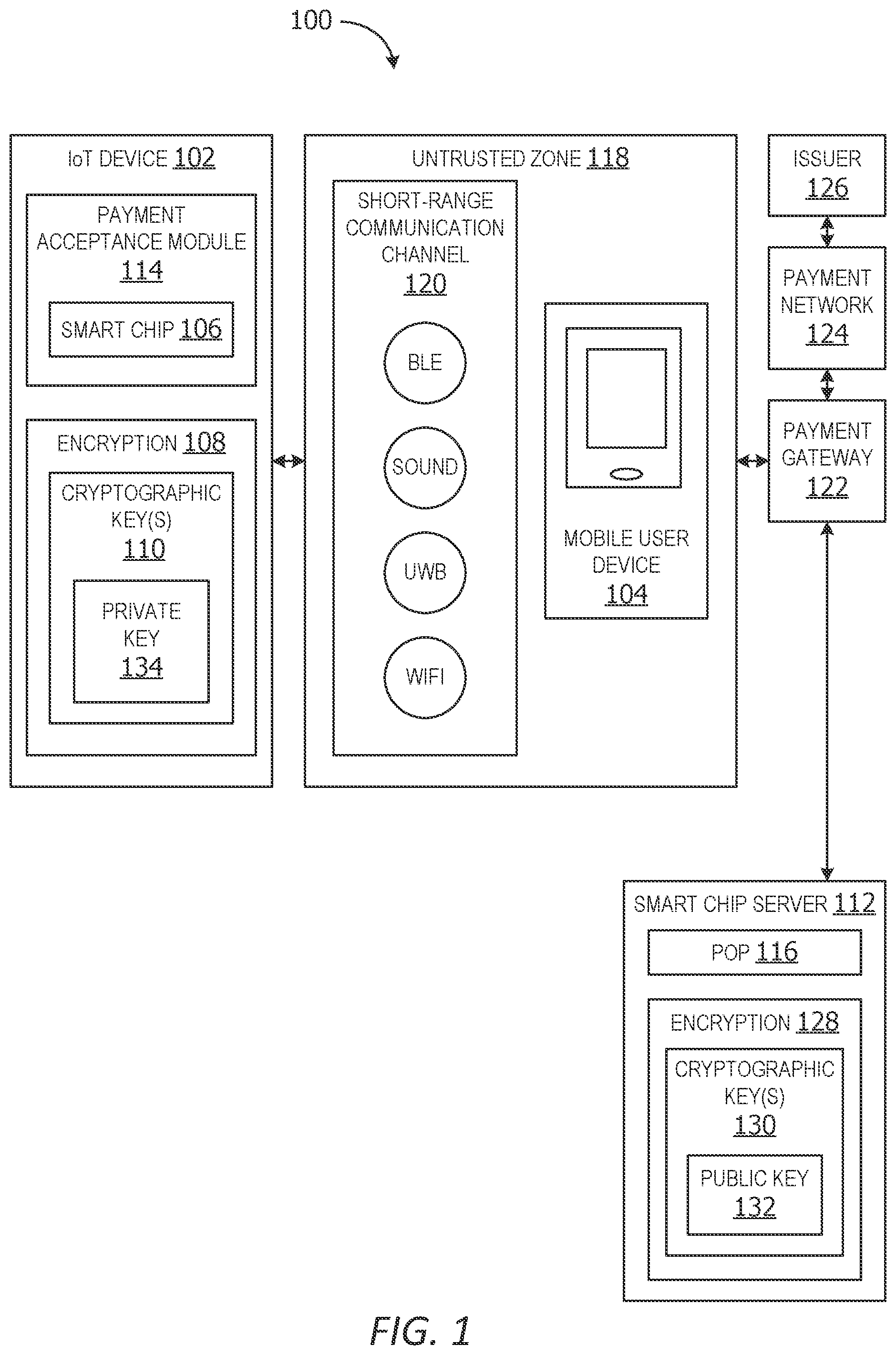 Patent US12417452 — Smart chip payment acceptance — Figure 1