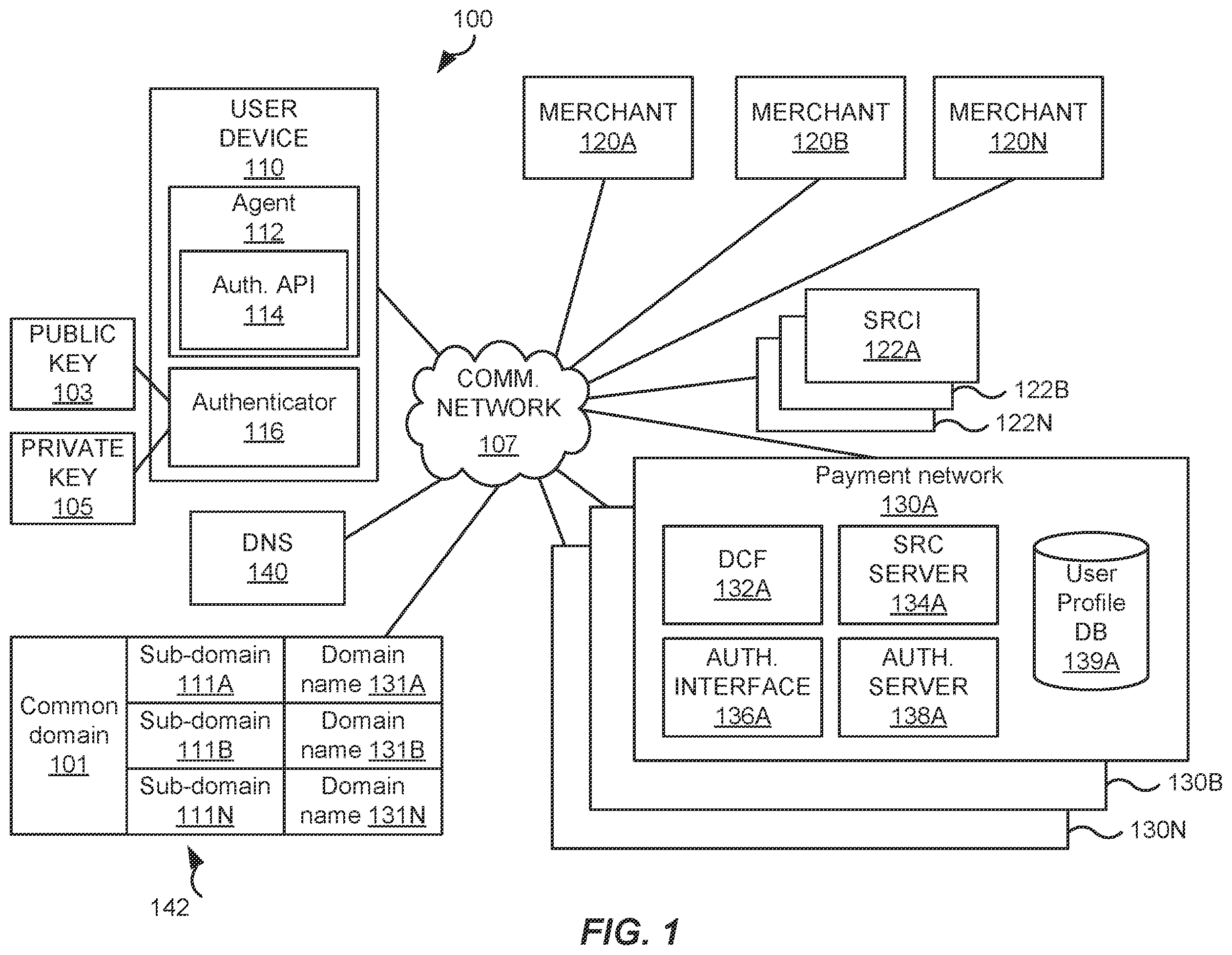 Patent US12417453 — Methods and systems of using sub-domains to federate device credentials scoped to a common domain — Figure 1