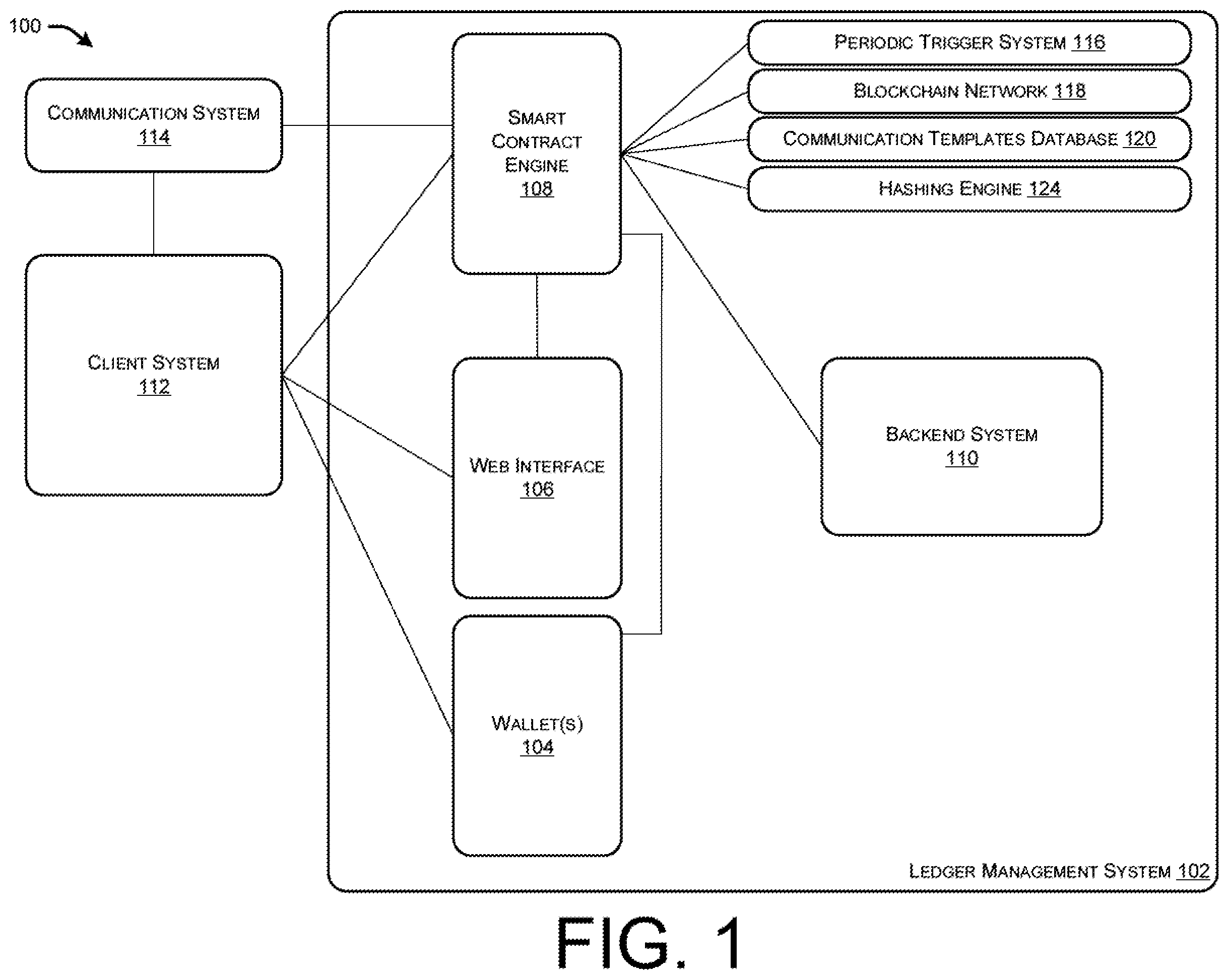 Patent US12417454 — Hybrid blockchain network for dynamic communication with external systems — Figure 1