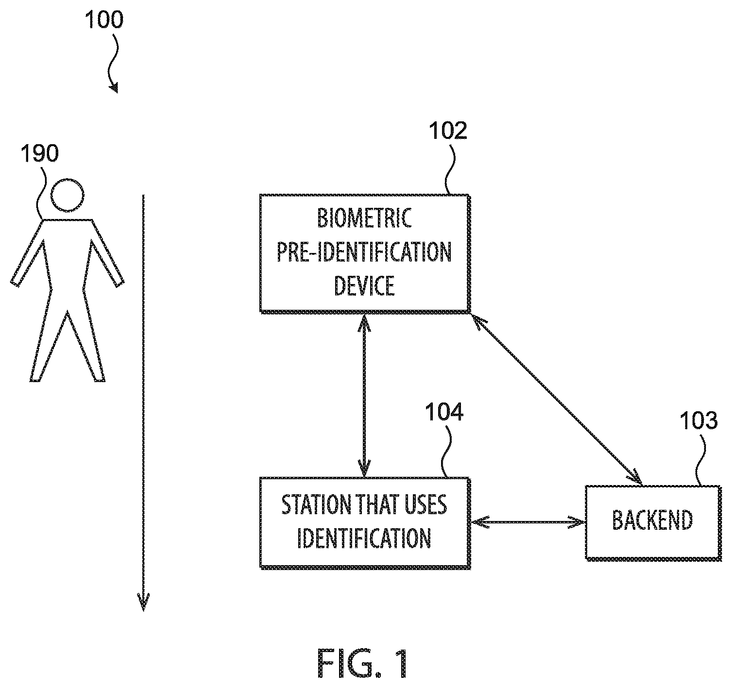 Patent US12417459 Figure 1 – Biometric pre-identification