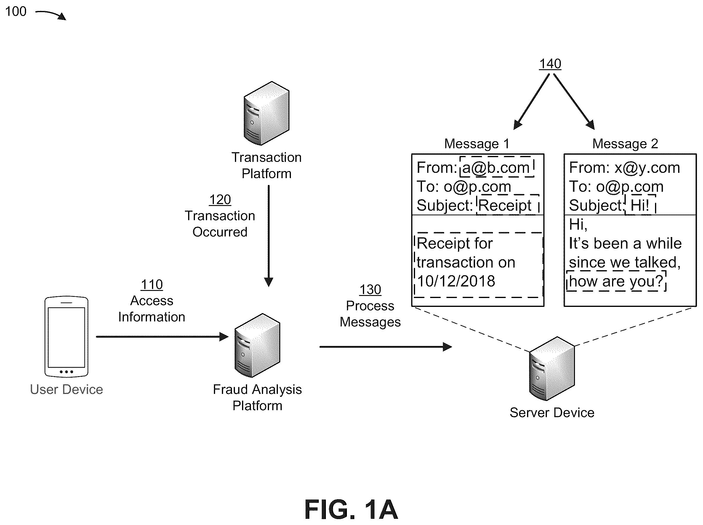 Patent US12417461 — Fraud detection based on an analysis of messages in a messaging account — Figure 1