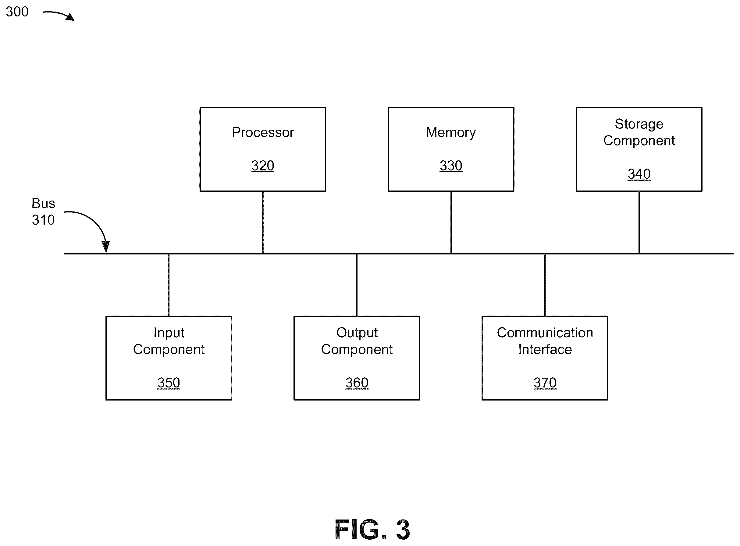 Patent US12417461 Figure 5 – Fraud detection based on an analysis of messages in a messaging account
