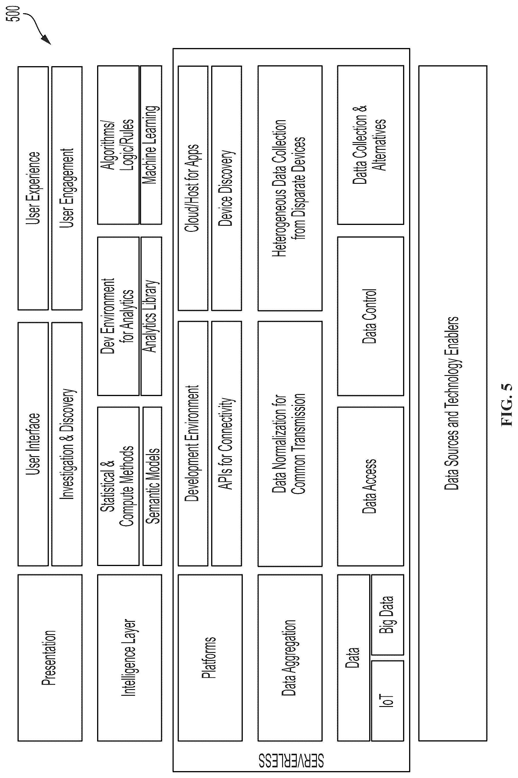 Patent US12417464 Figure 5 – Autonomous contingency-responsive smart contract configuration system