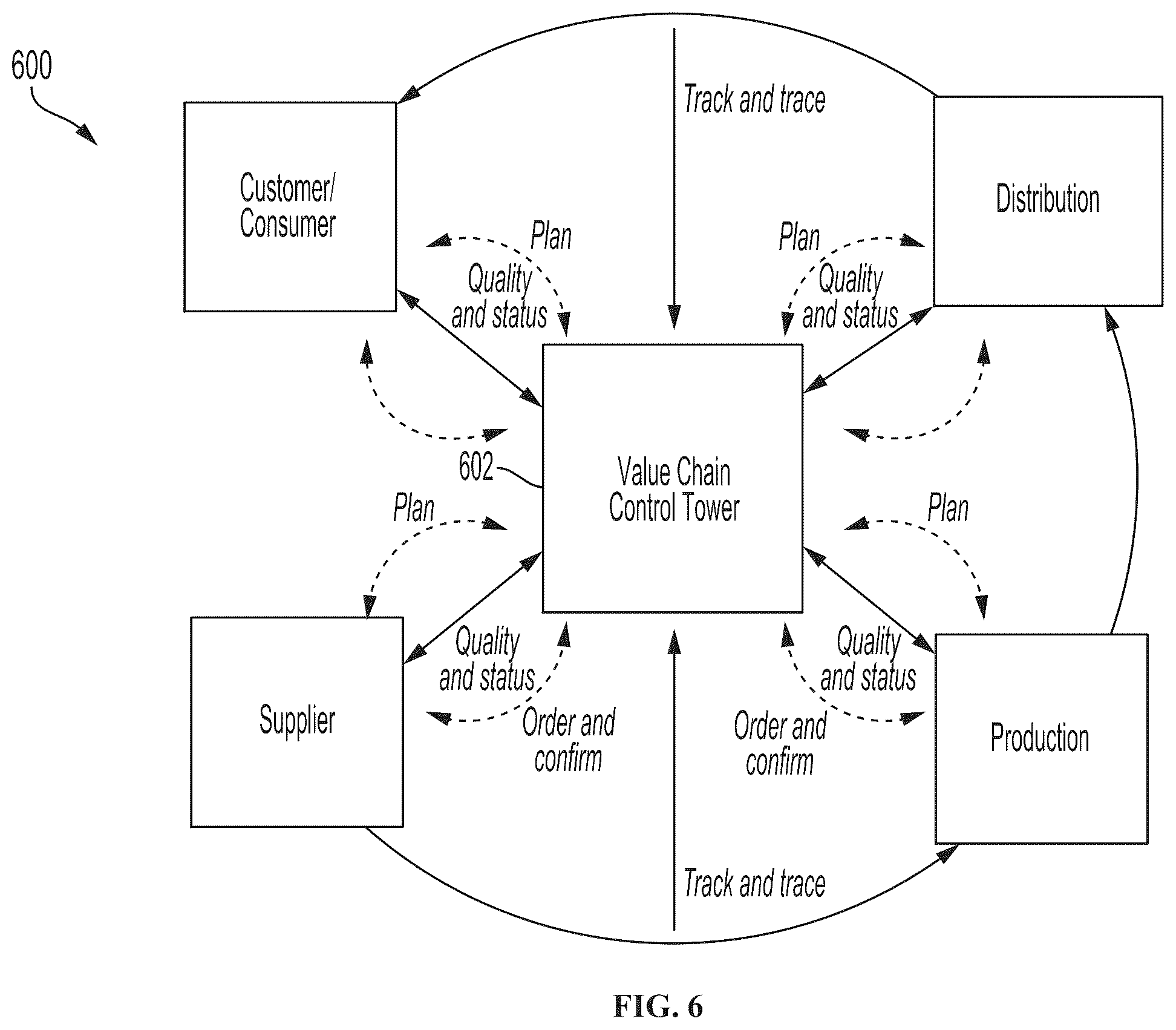 Patent US12417464 Figure 6 – Autonomous contingency-responsive smart contract configuration system