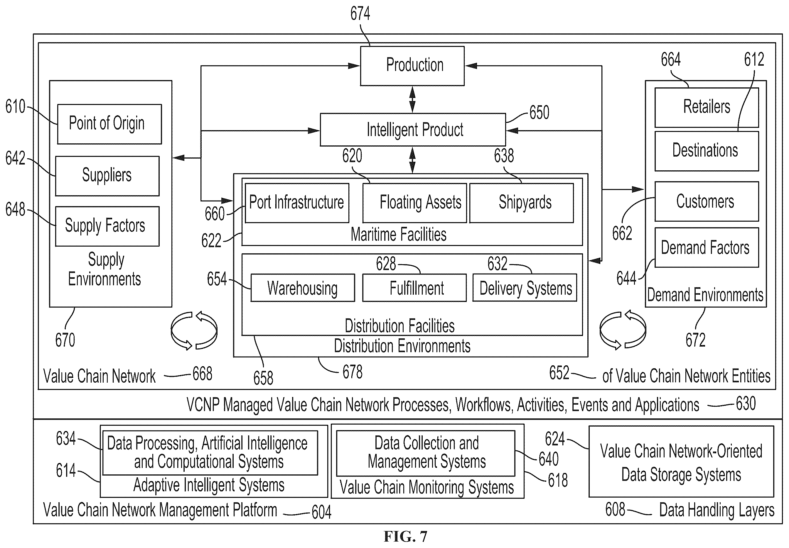 Patent US12417464 Figure 7 – Autonomous contingency-responsive smart contract configuration system