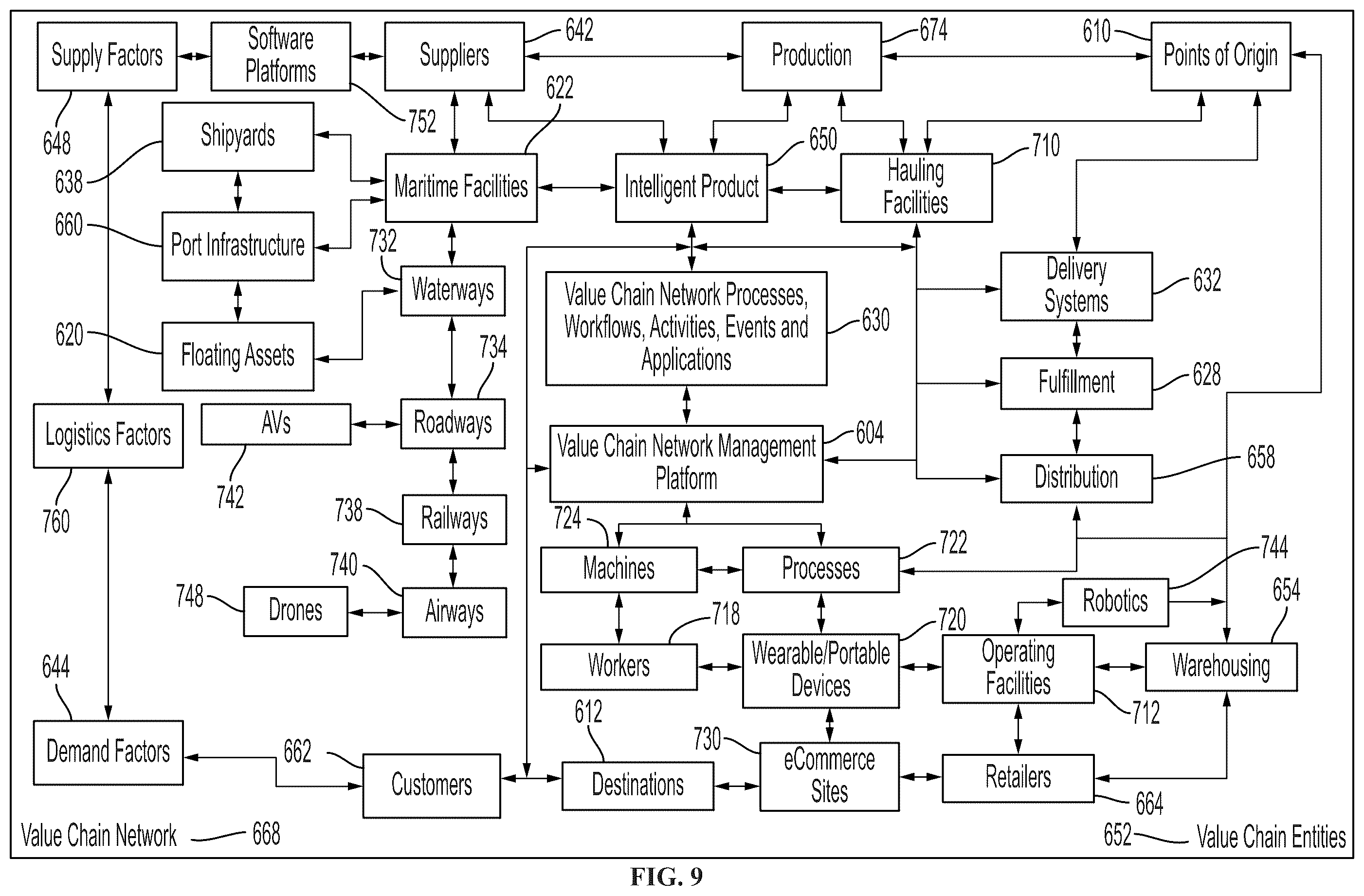 Patent US12417464 Figure 9 – Autonomous contingency-responsive smart contract configuration system