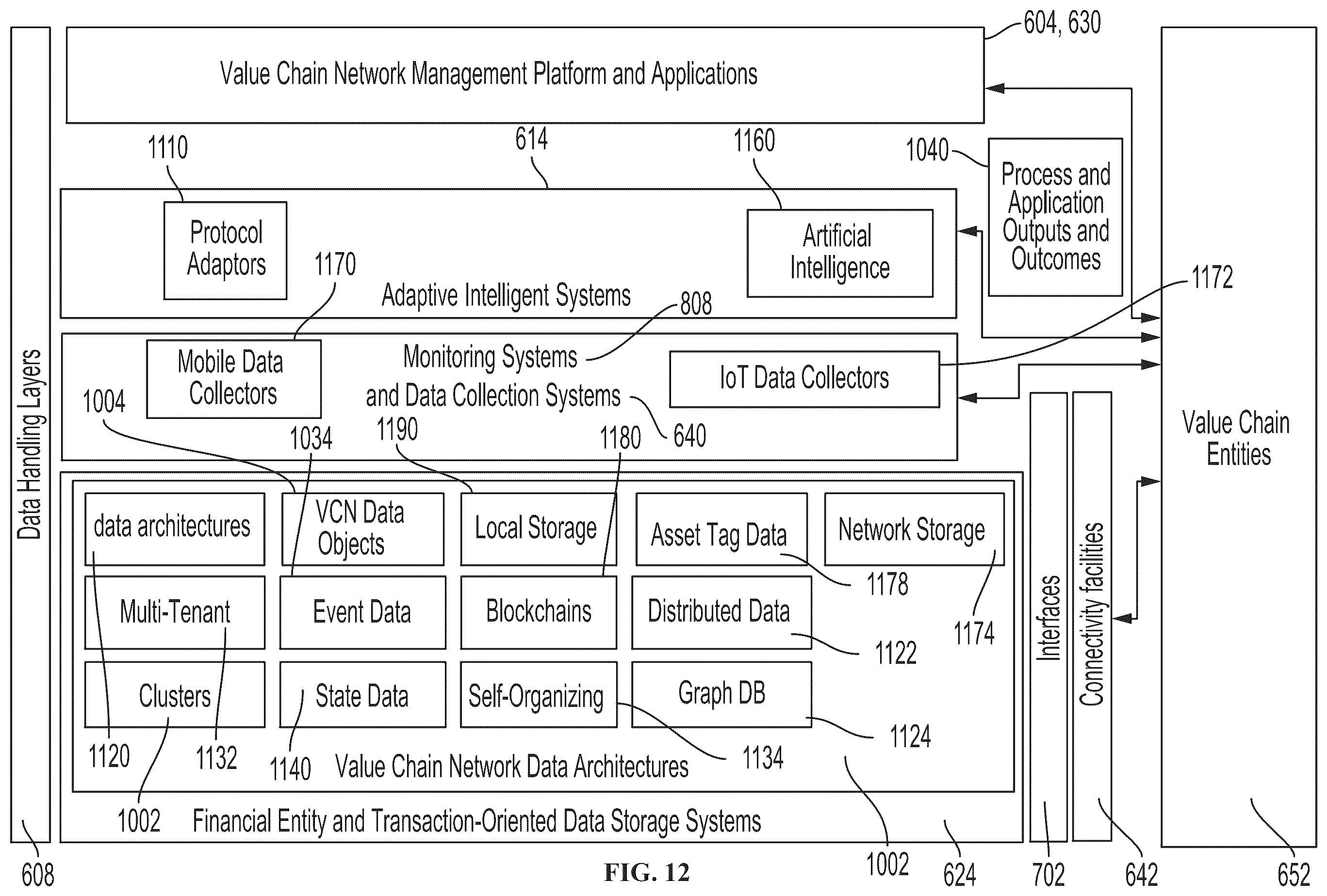 Patent US12417464 Figure 12 – Autonomous contingency-responsive smart contract configuration system