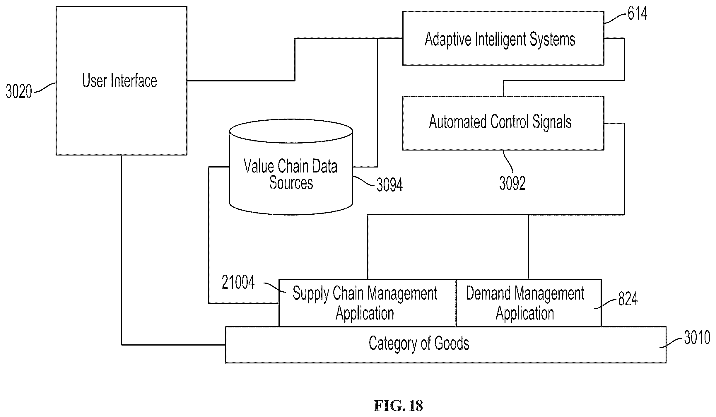 Patent US12417464 Figure 18 – Autonomous contingency-responsive smart contract configuration system