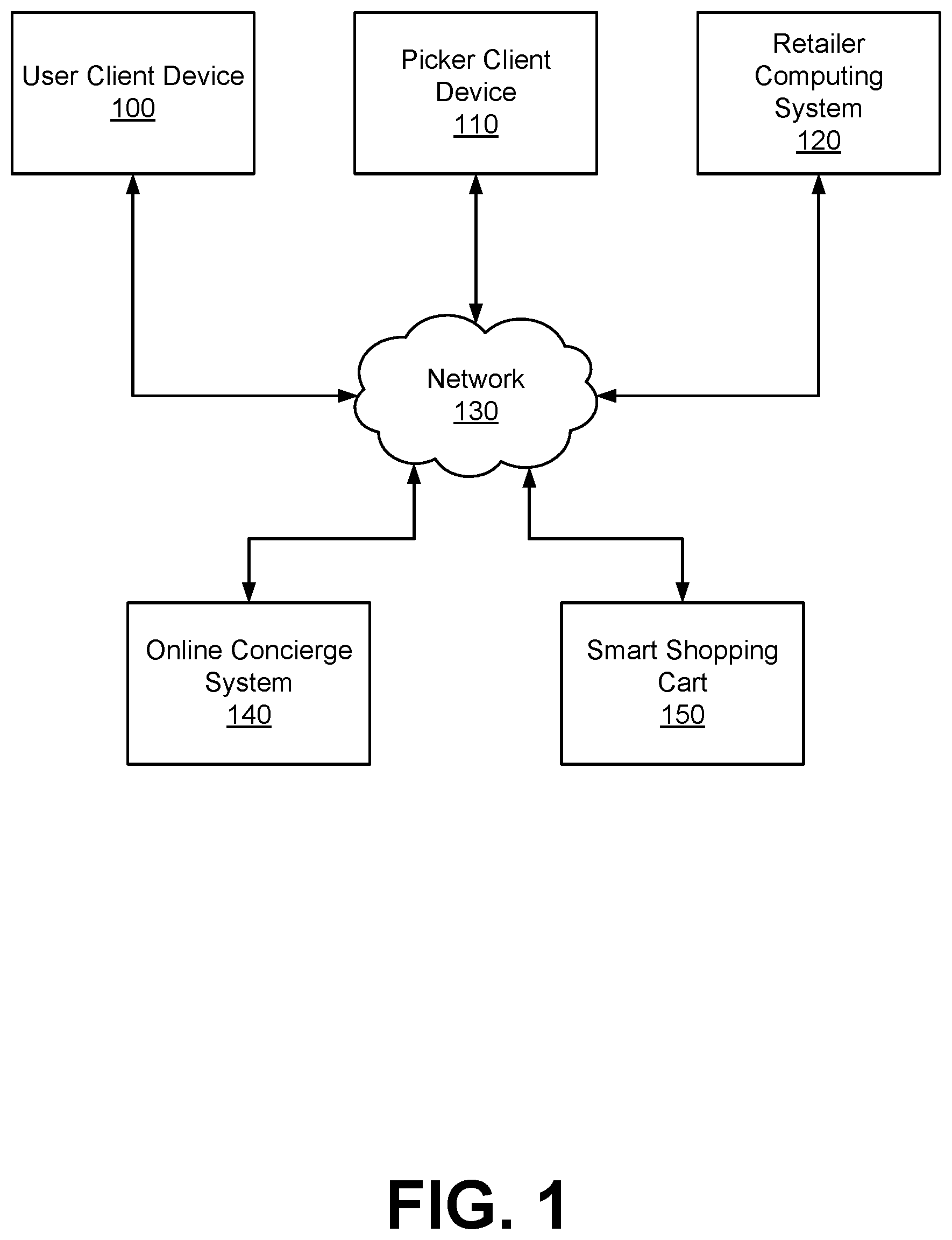 Patent US12417465 — Using a trained model to predict a user's price sensitivity based on data acquired from in-store sensors — Figure 1