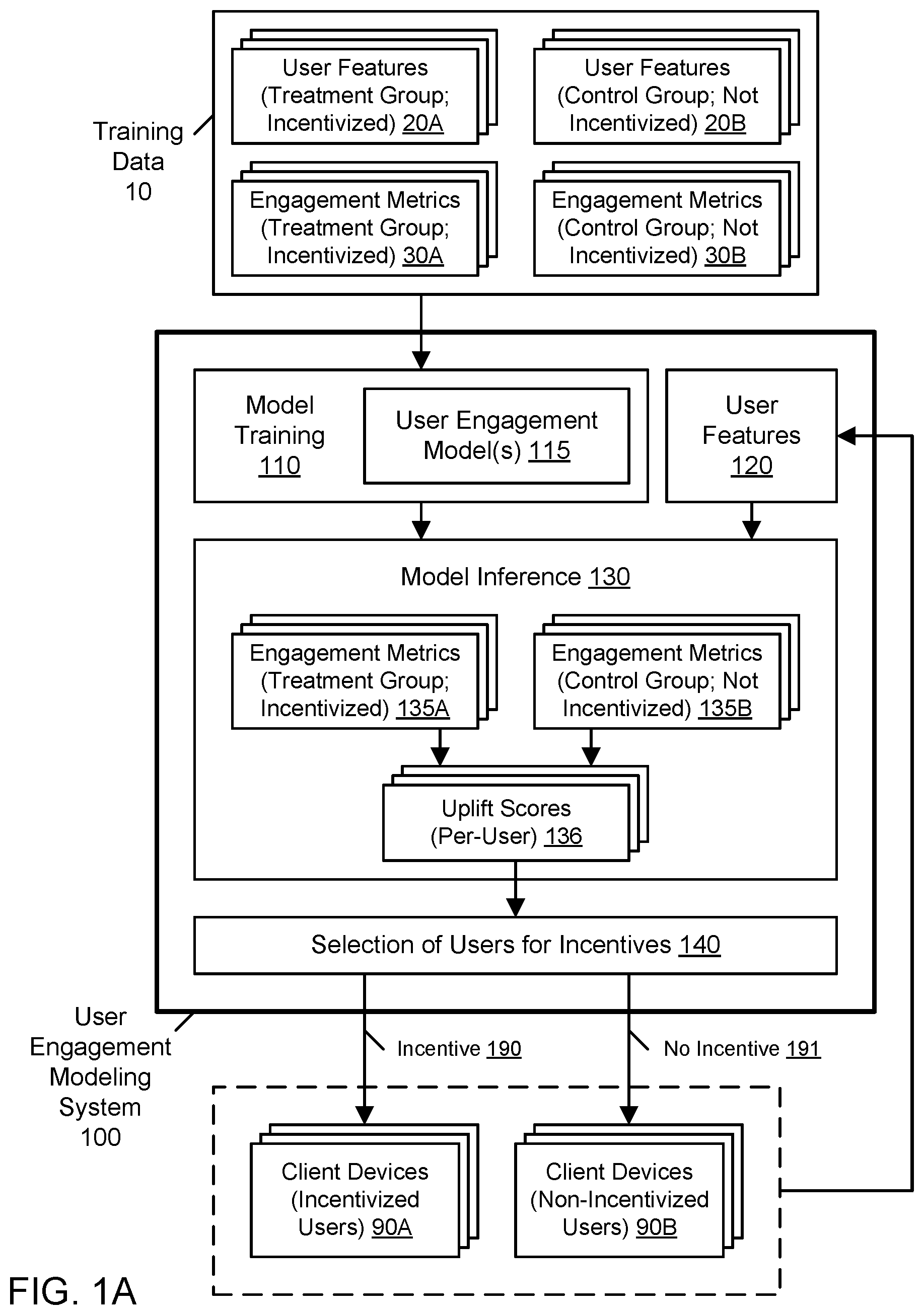 Patent US12417468 — User engagement modeling for engagement optimization — Figure 1