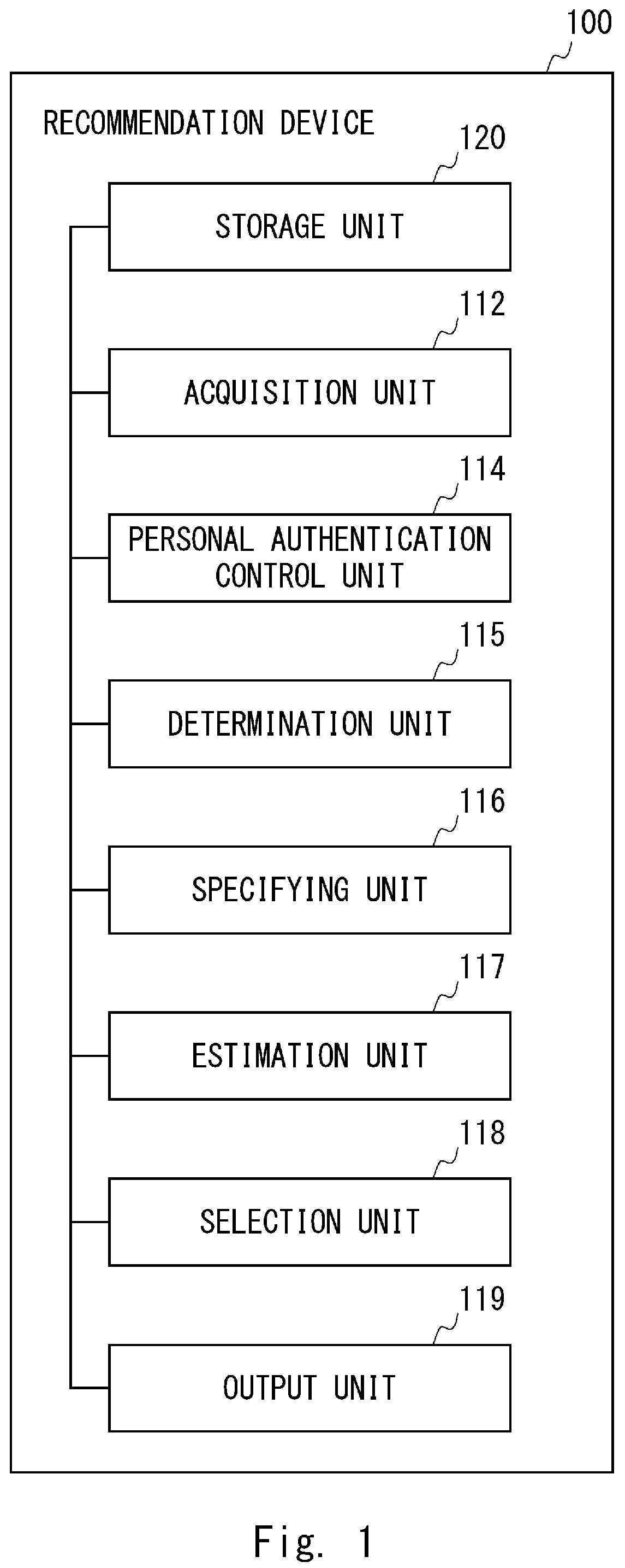 Patent US12417479 Figure 1 – Recommendation device, system, method, and non-transitory computer-readable medium storing program